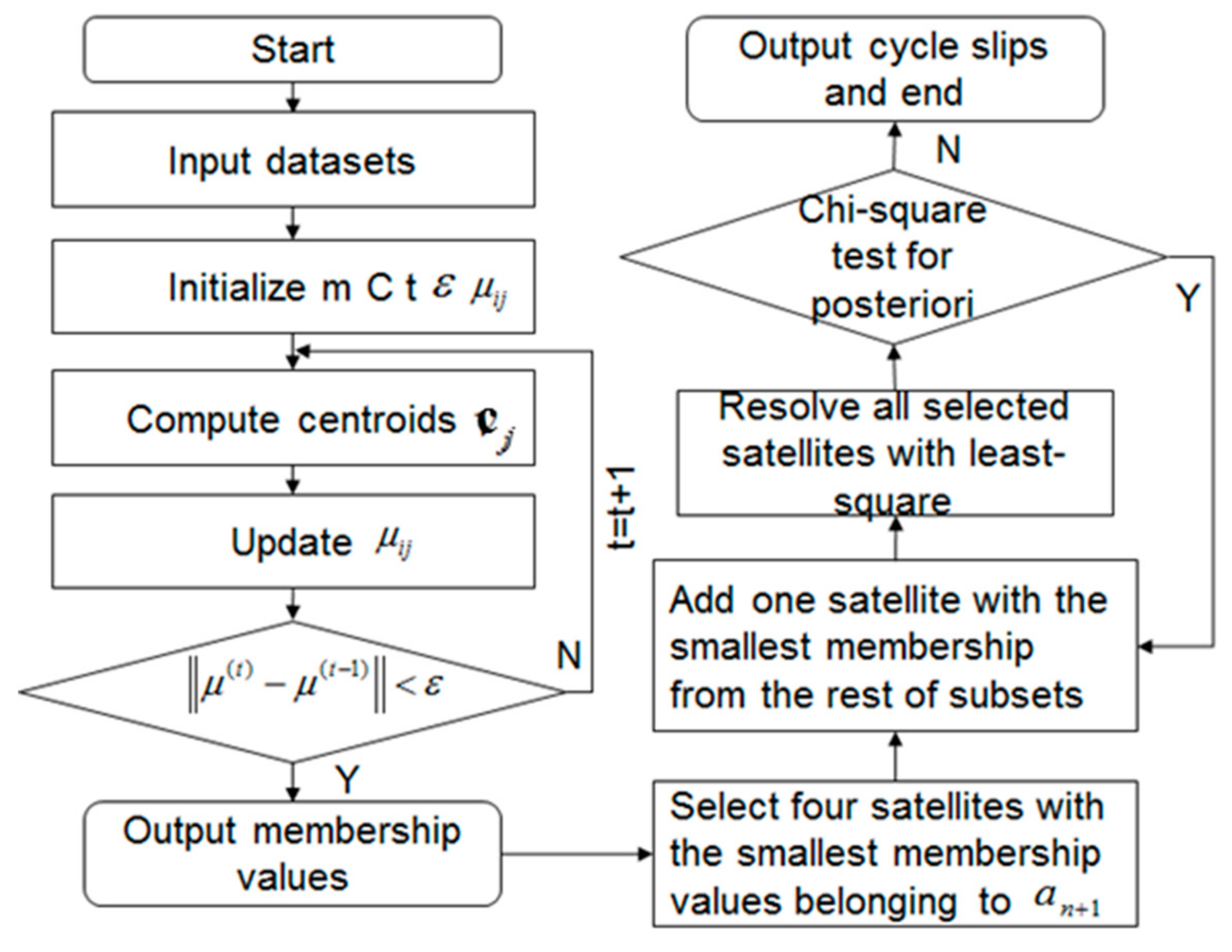 Remotesensing 11 02896 g002
