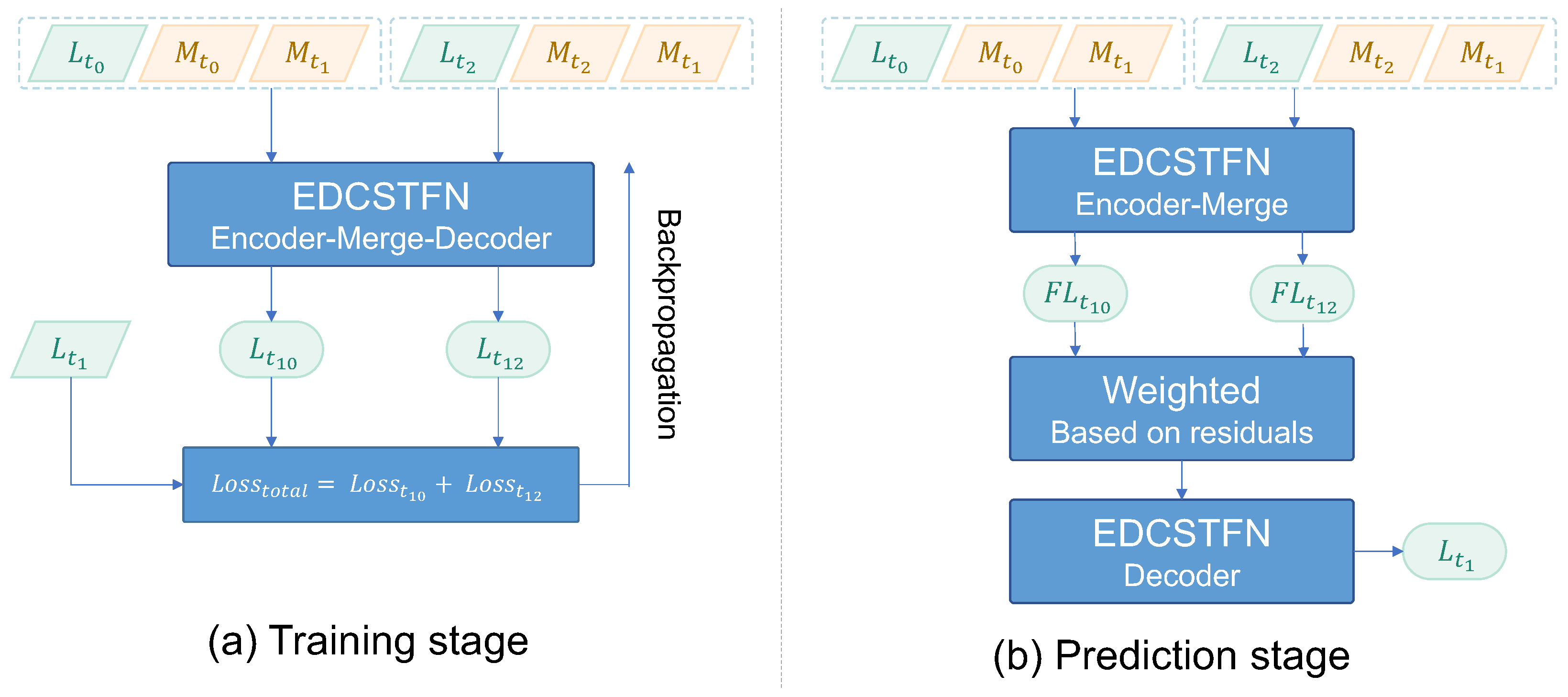 Remotesensing 11 02898 g003