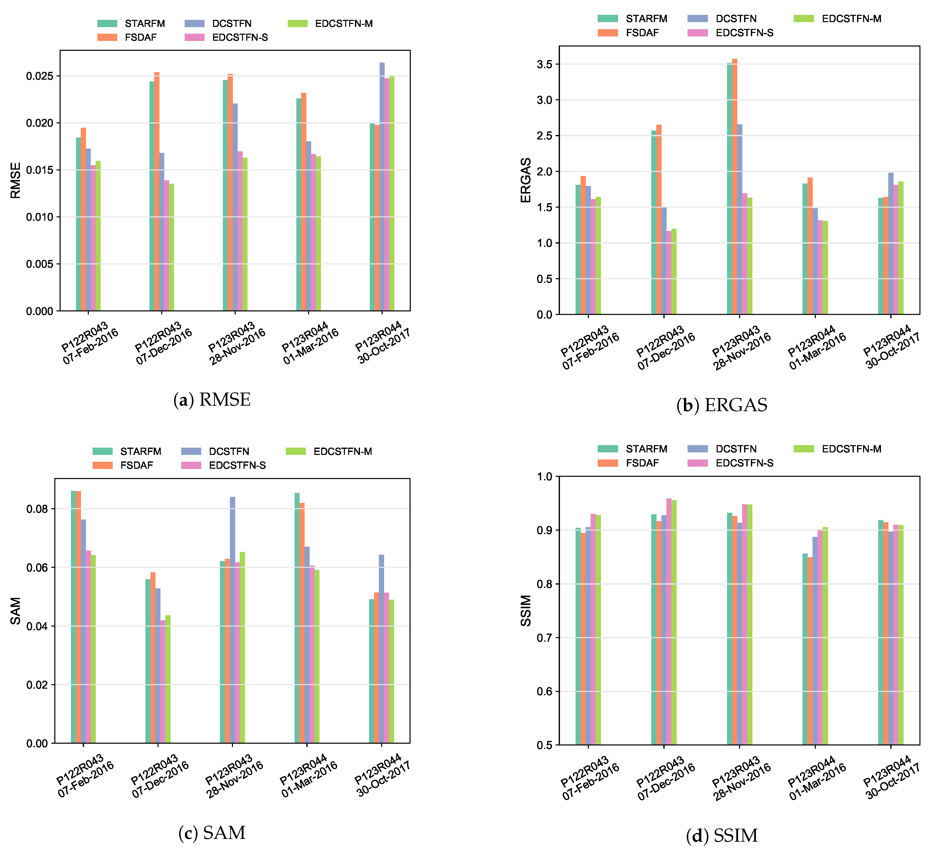 Remotesensing 11 02898 g007