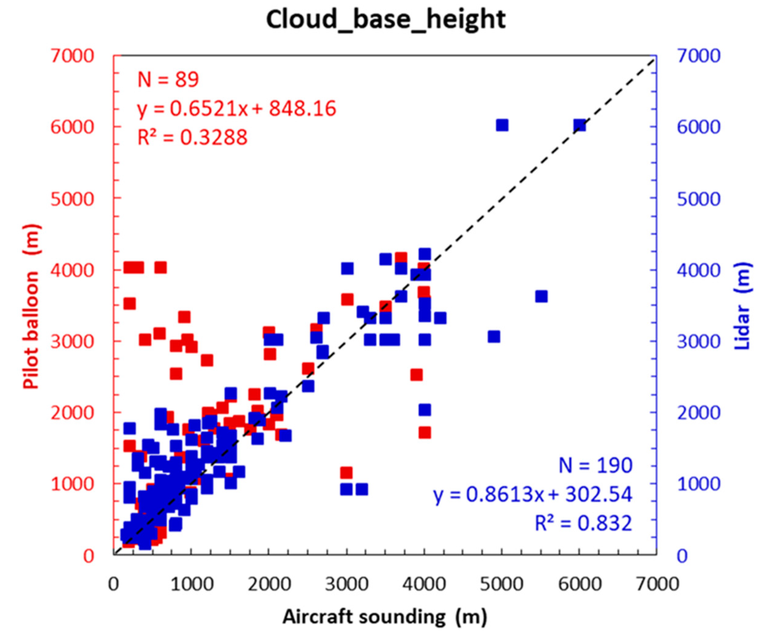 Remotesensing 11 02900 g002 Remotesensing 11 02900 g002