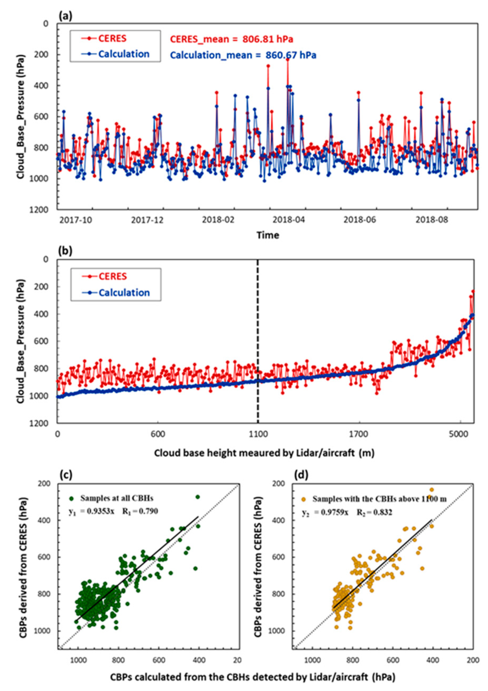 Remotesensing 11 02900 g005 Remotesensing 11 02900 g005