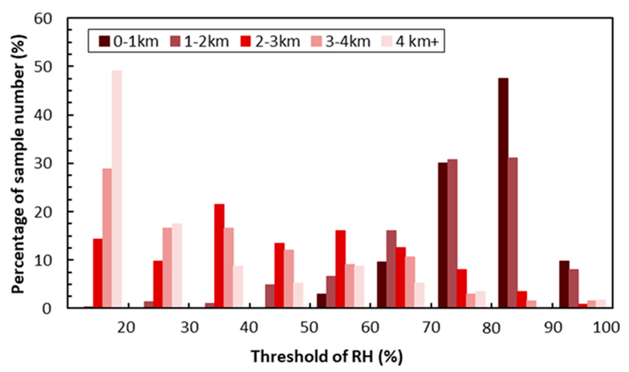 Remotesensing 11 02900 g007 Remotesensing 11 02900 g007