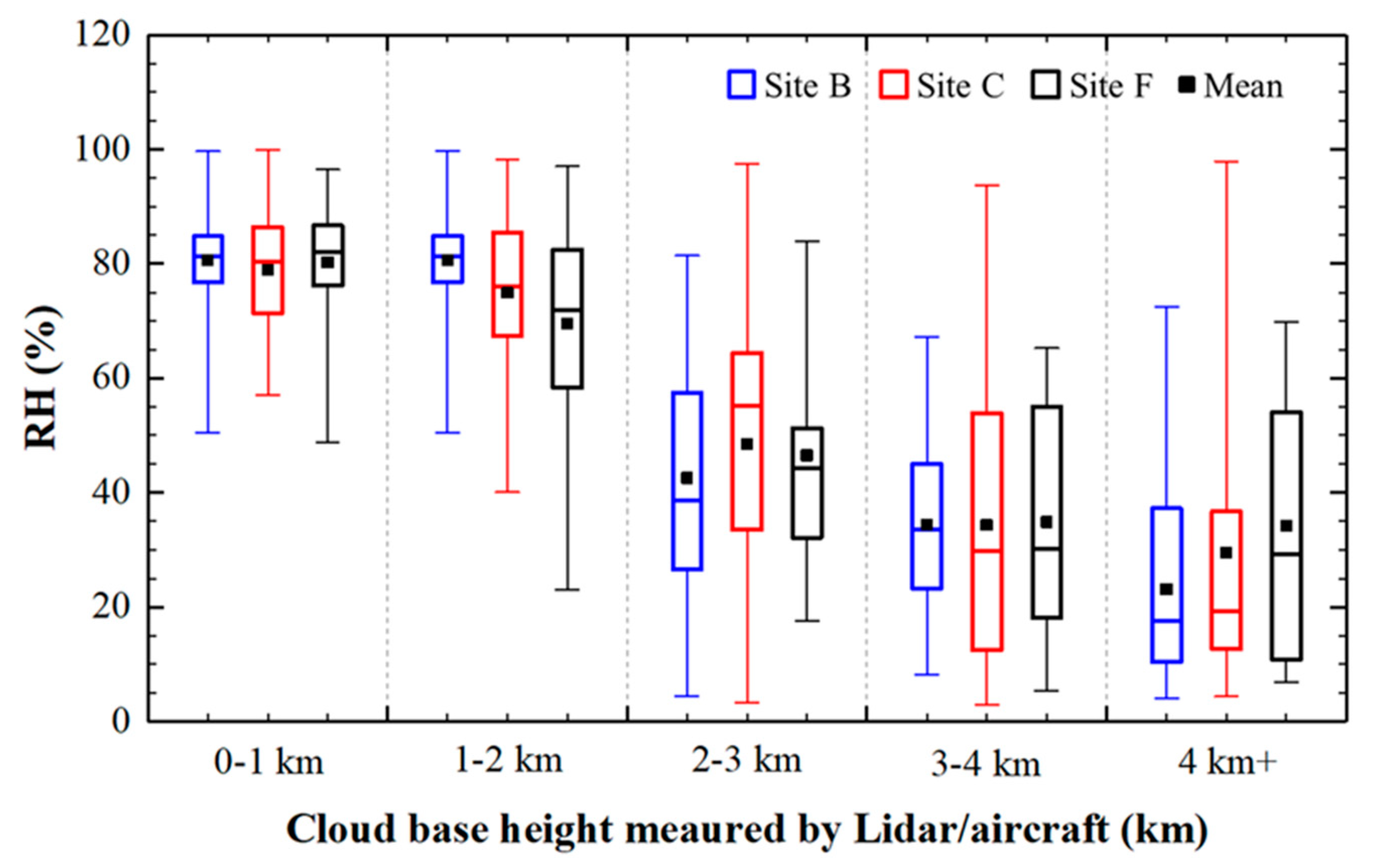 Remotesensing 11 02900 g008 Remotesensing 11 02900 g008
