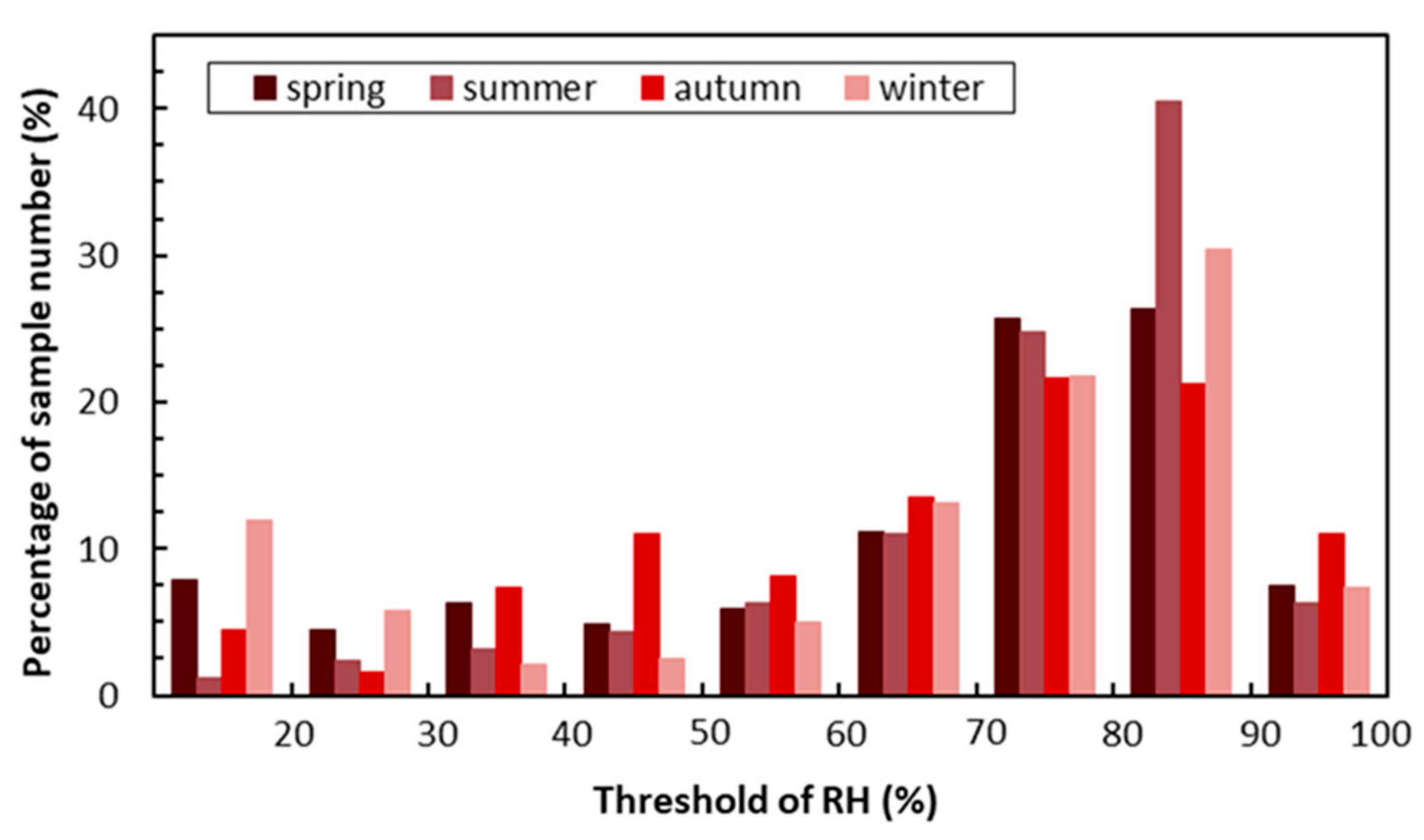 Remotesensing 11 02900 g009 Remotesensing 11 02900 g009