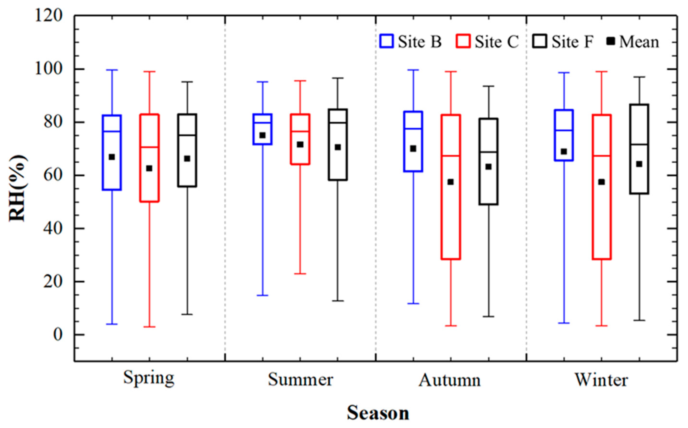 Remotesensing 11 02900 g010 Remotesensing 11 02900 g010