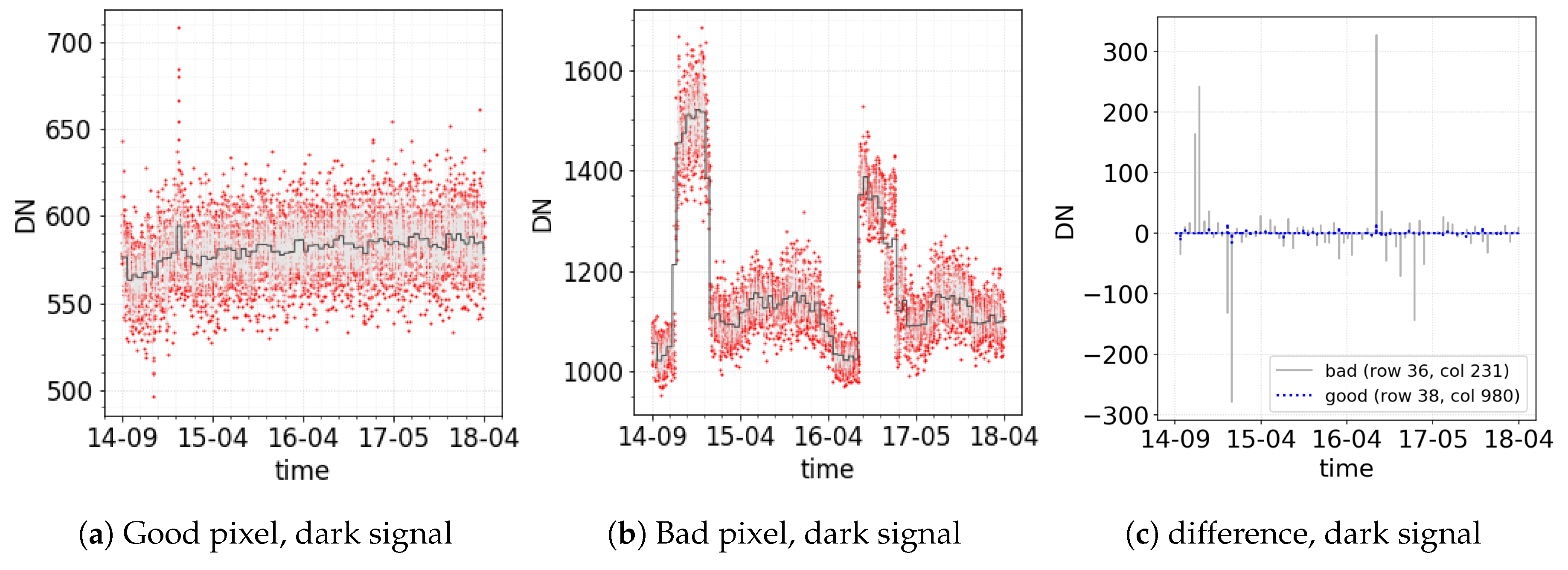 Remotesensing 11 02901 g003 Remotesensing 11 02901 g003