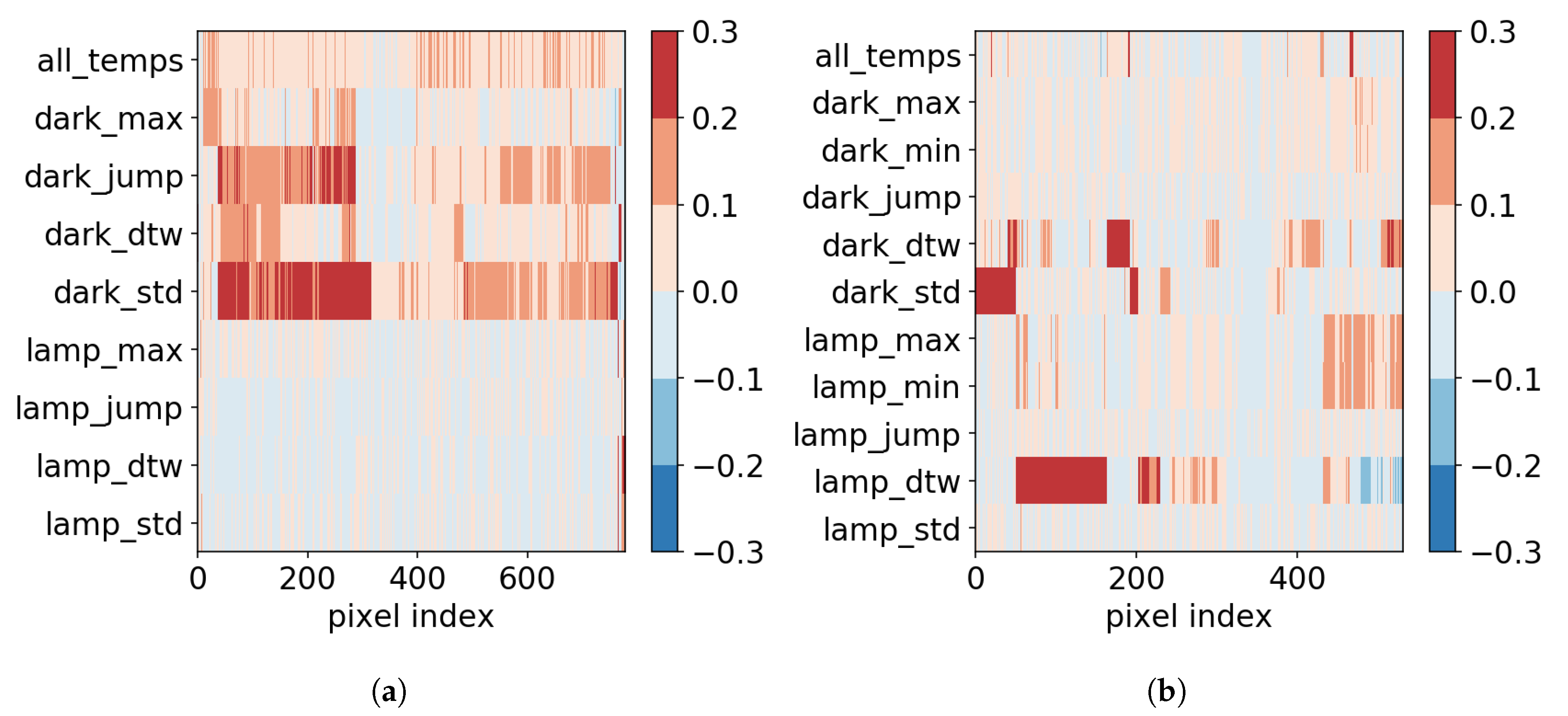 Remotesensing 11 02901 g008 Remotesensing 11 02901 g008