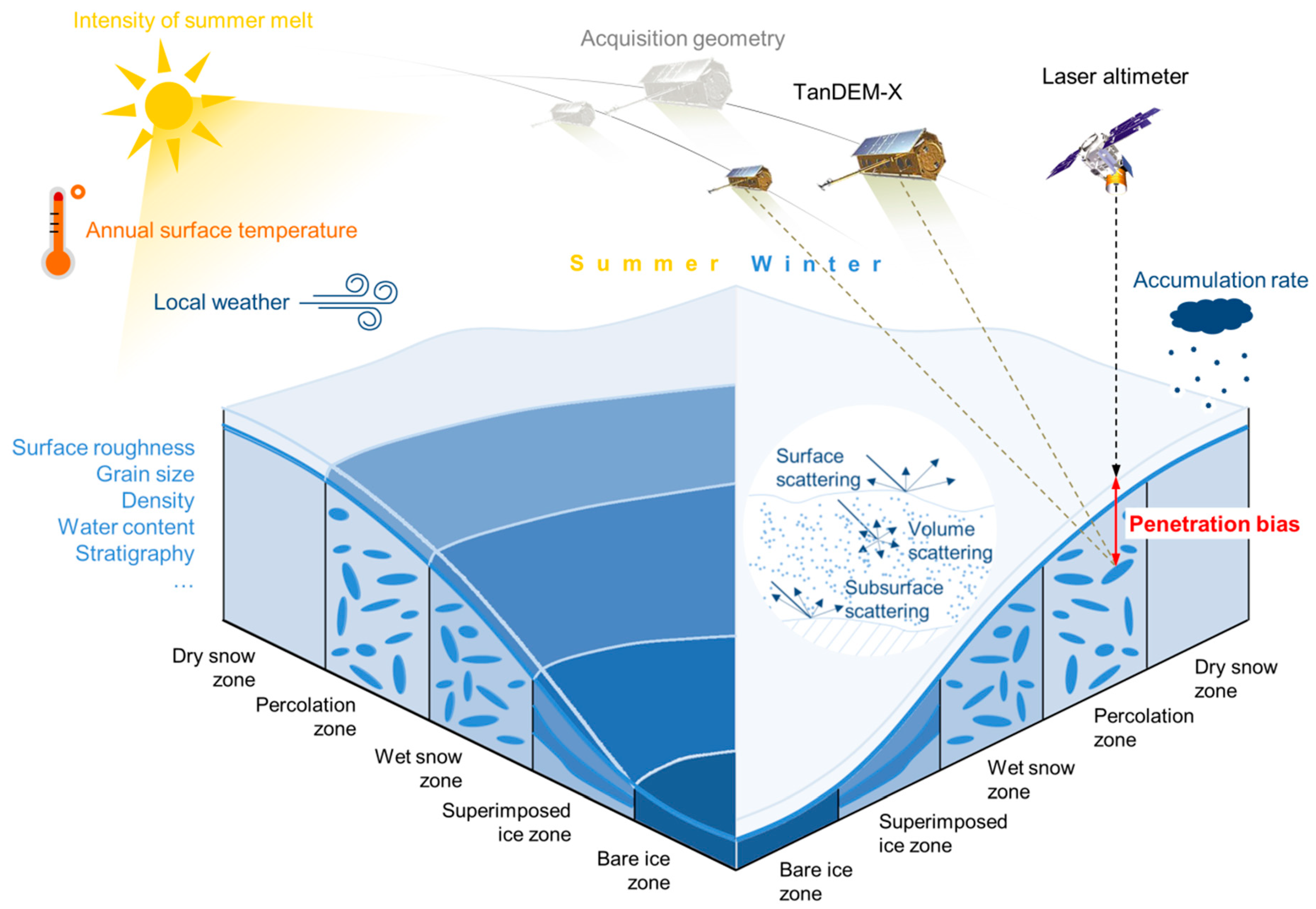 Remotesensing 11 02903 g001 Remotesensing 11 02903 g001