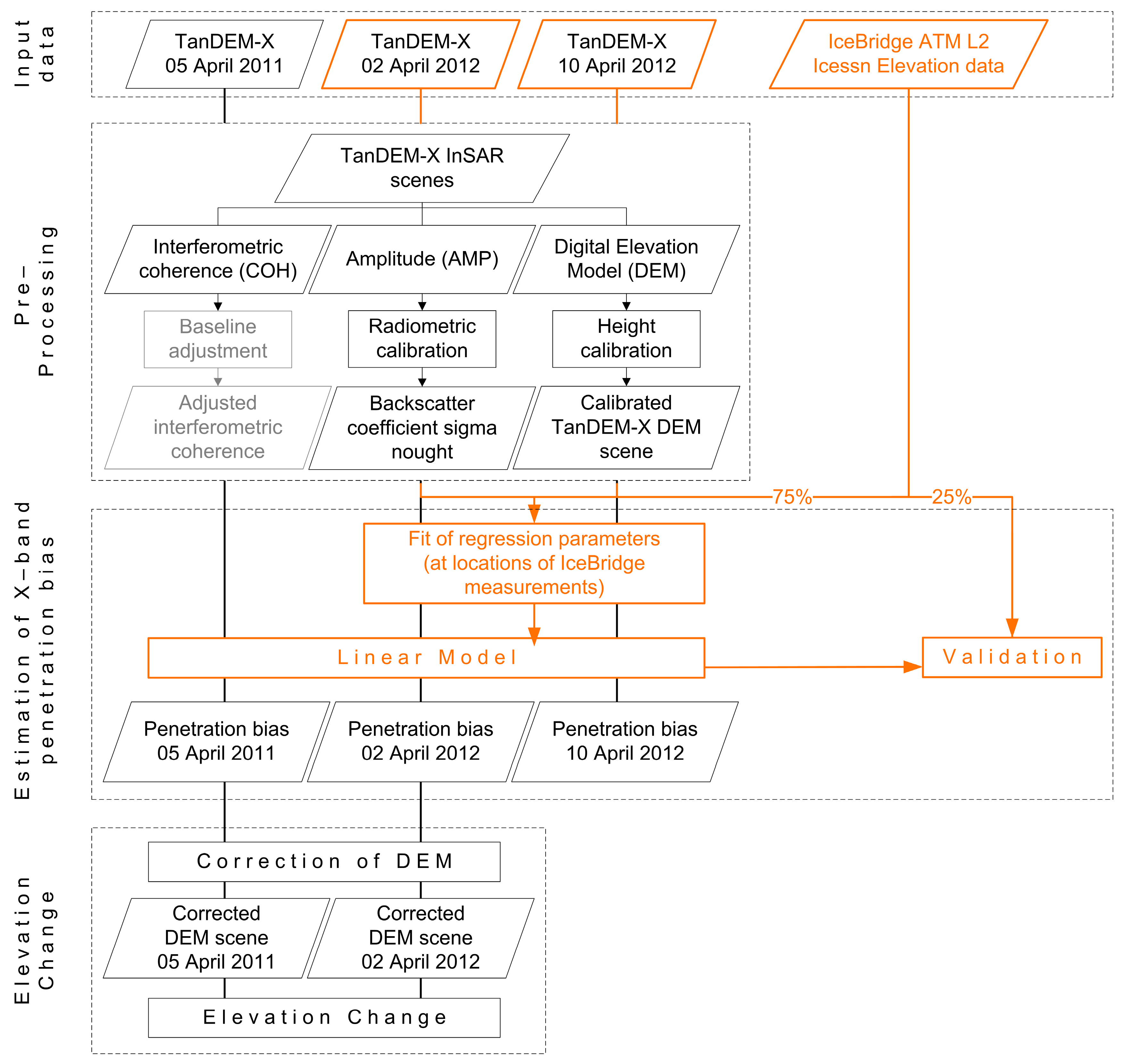 Remotesensing 11 02903 g003 Remotesensing 11 02903 g003