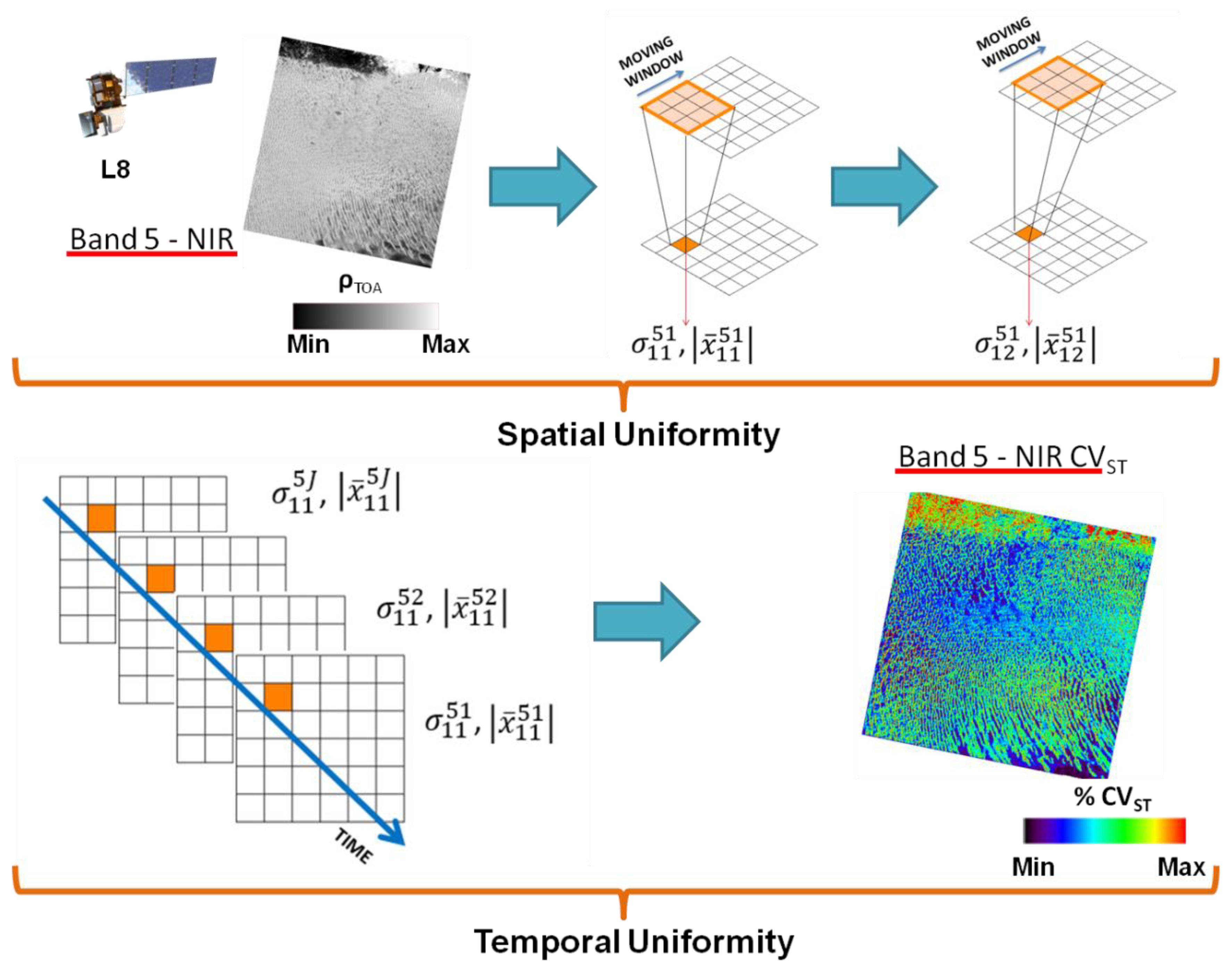 Remotesensing 11 02909 g003