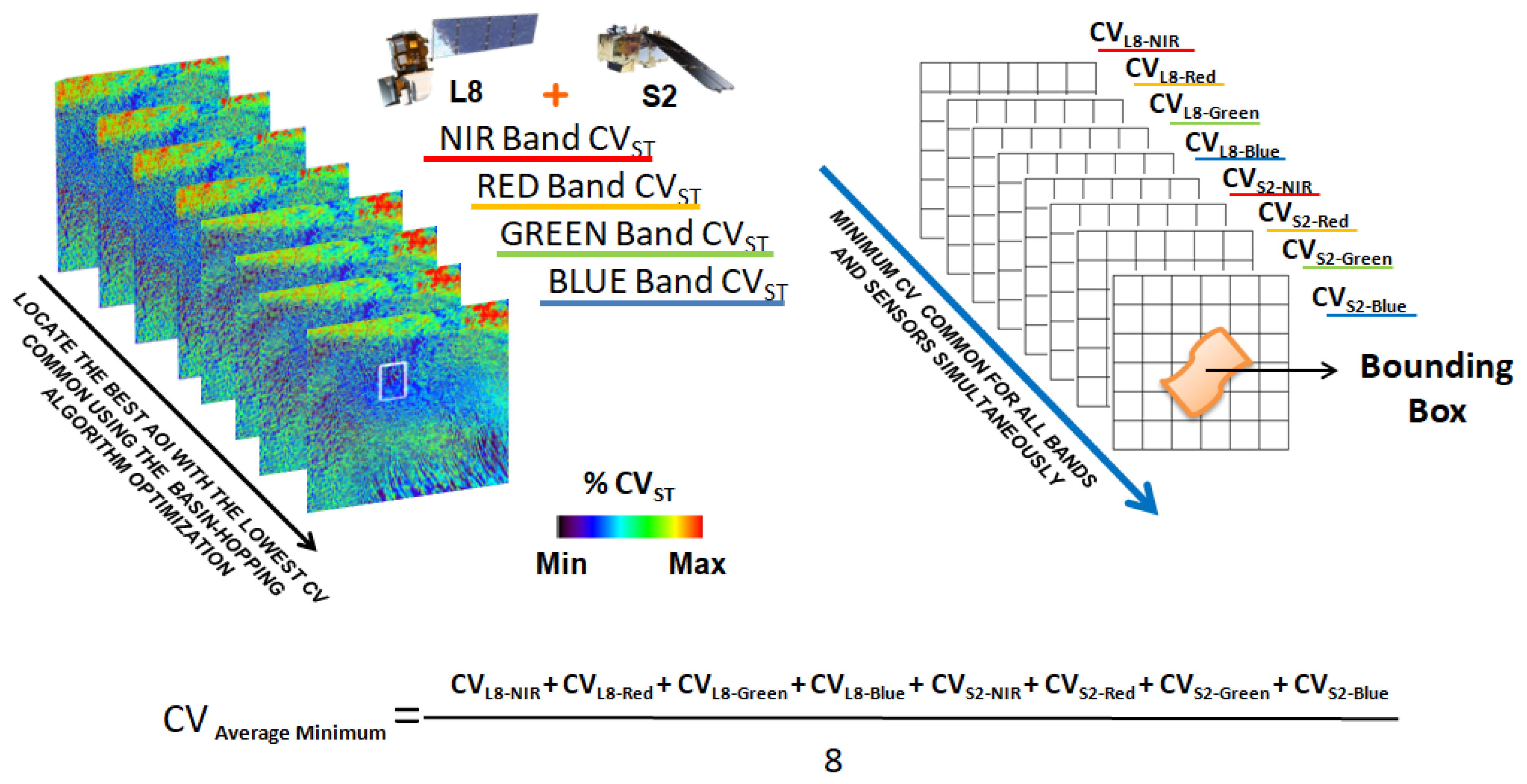 Remotesensing 11 02909 g006