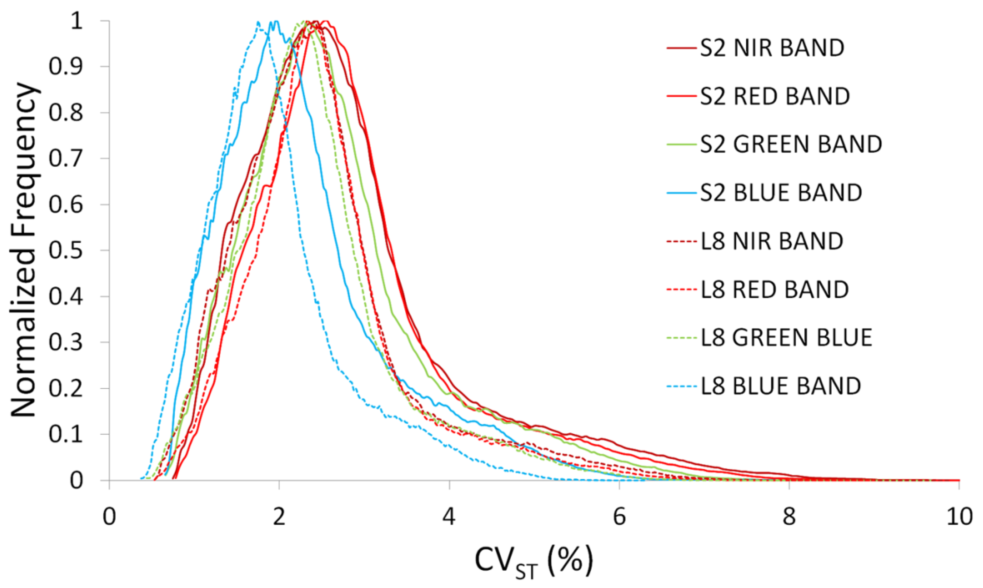 Remotesensing 11 02909 g012
