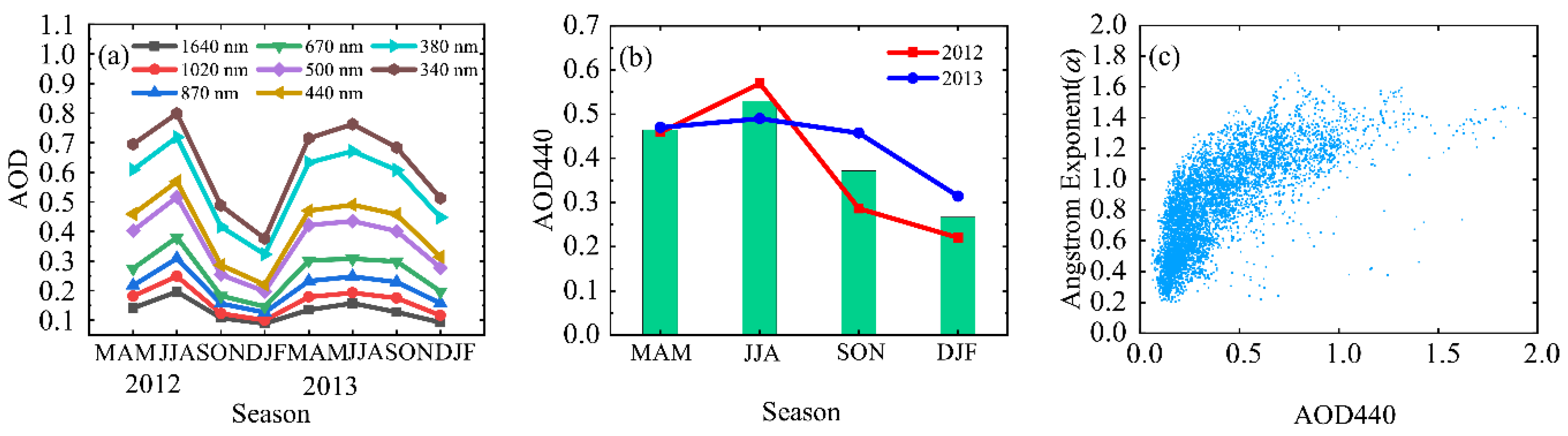 Remotesensing 11 02911 g001