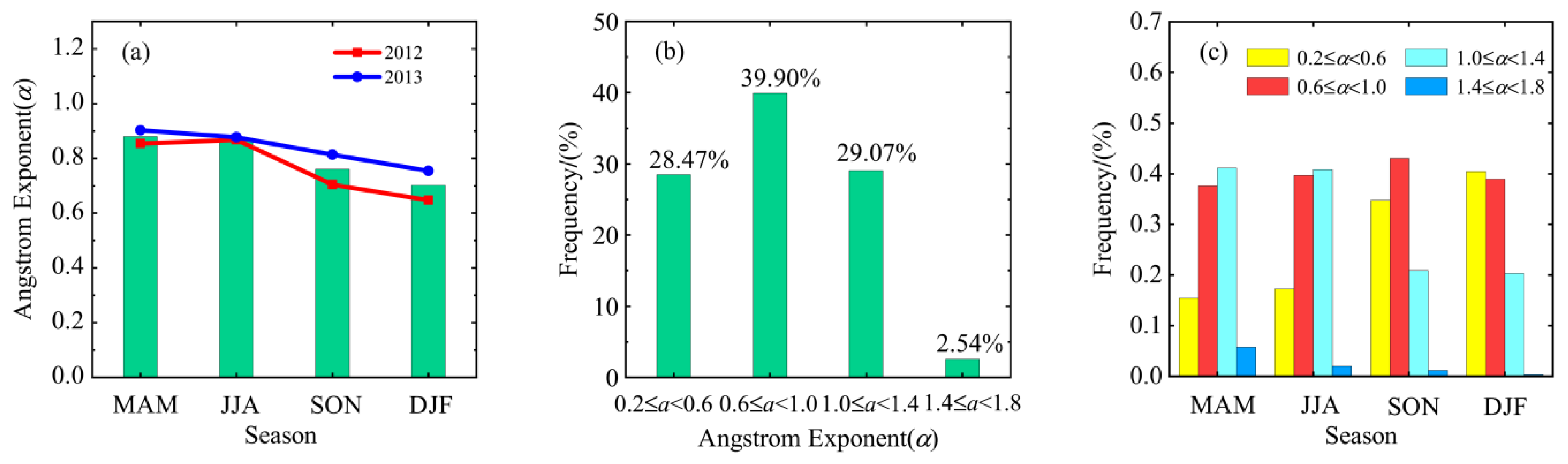 Remotesensing 11 02911 g002