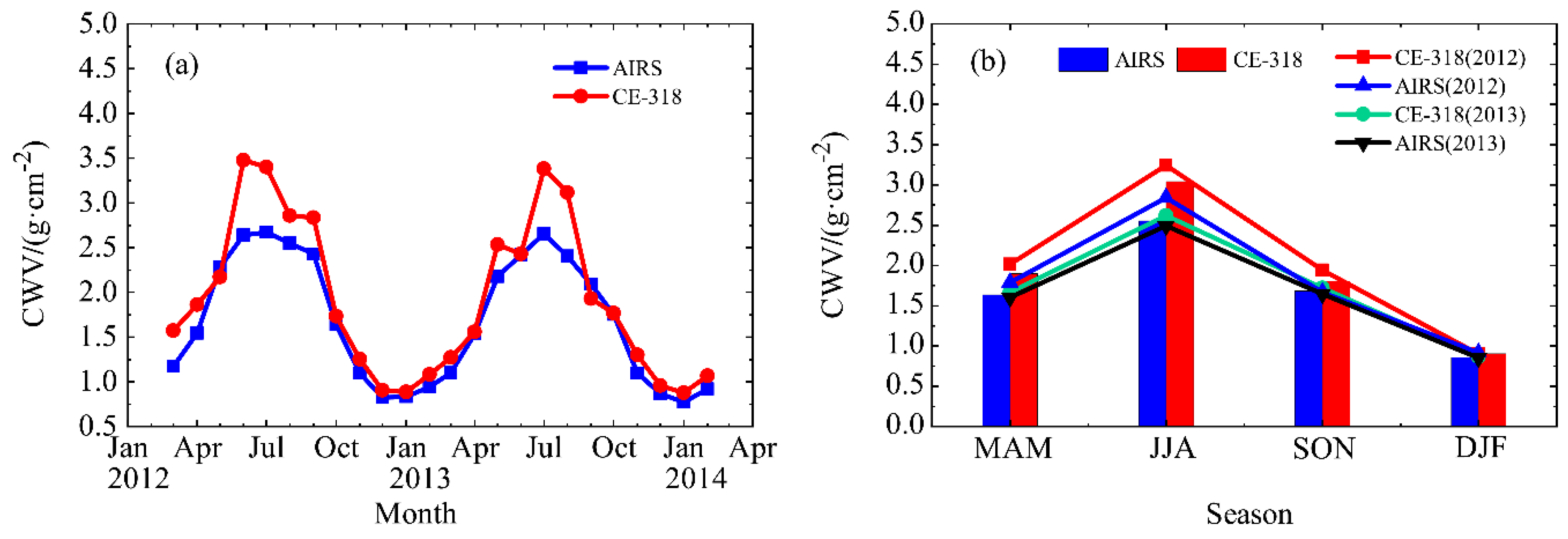Remotesensing 11 02911 g004