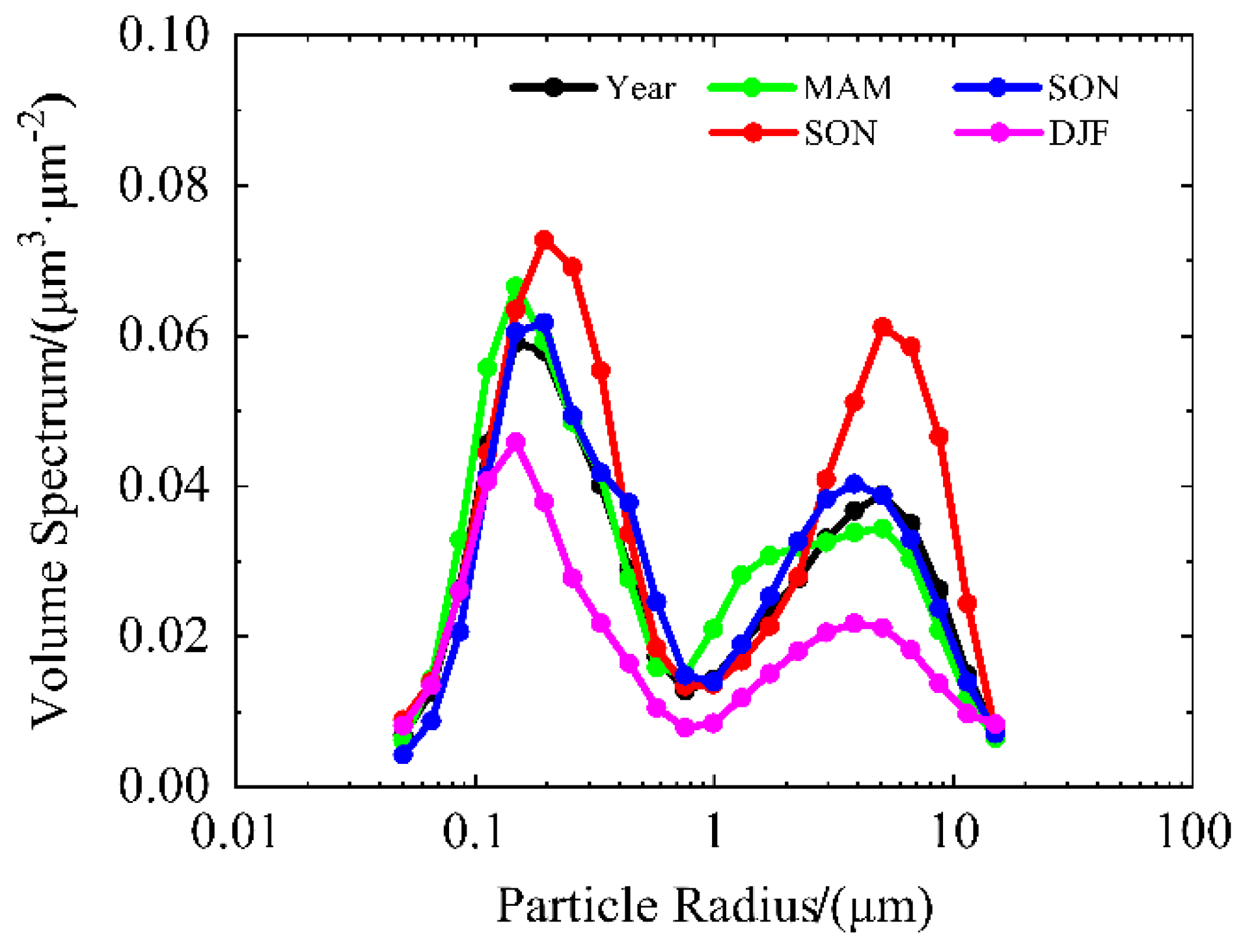 Remotesensing 11 02911 g005