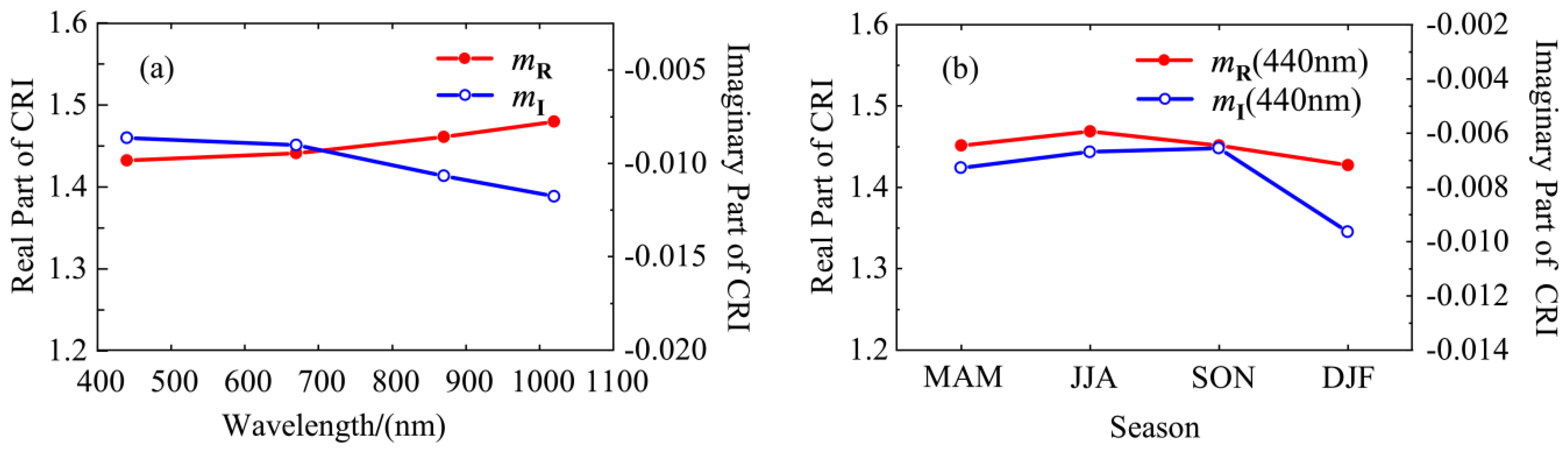 Remotesensing 11 02911 g006