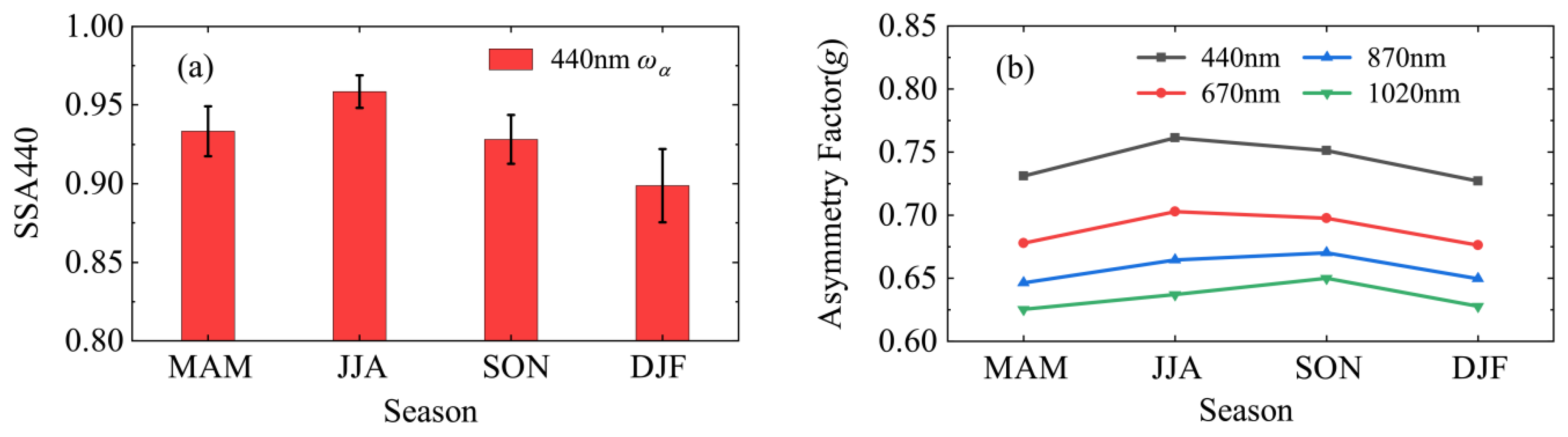 Remotesensing 11 02911 g007