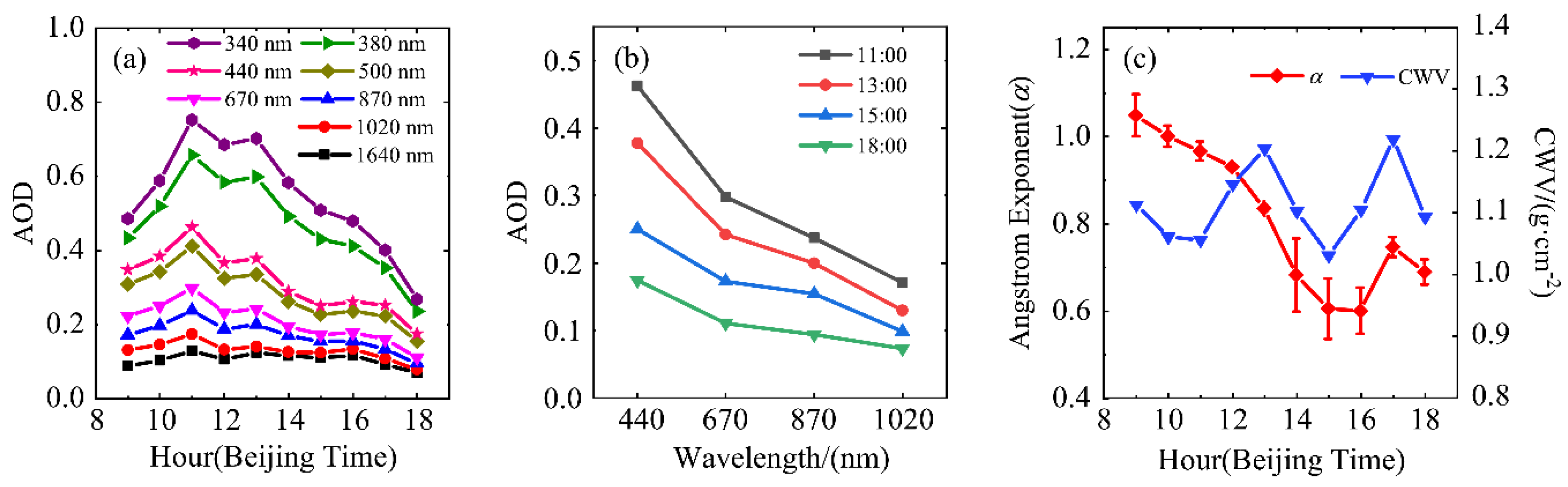 Remotesensing 11 02911 g008