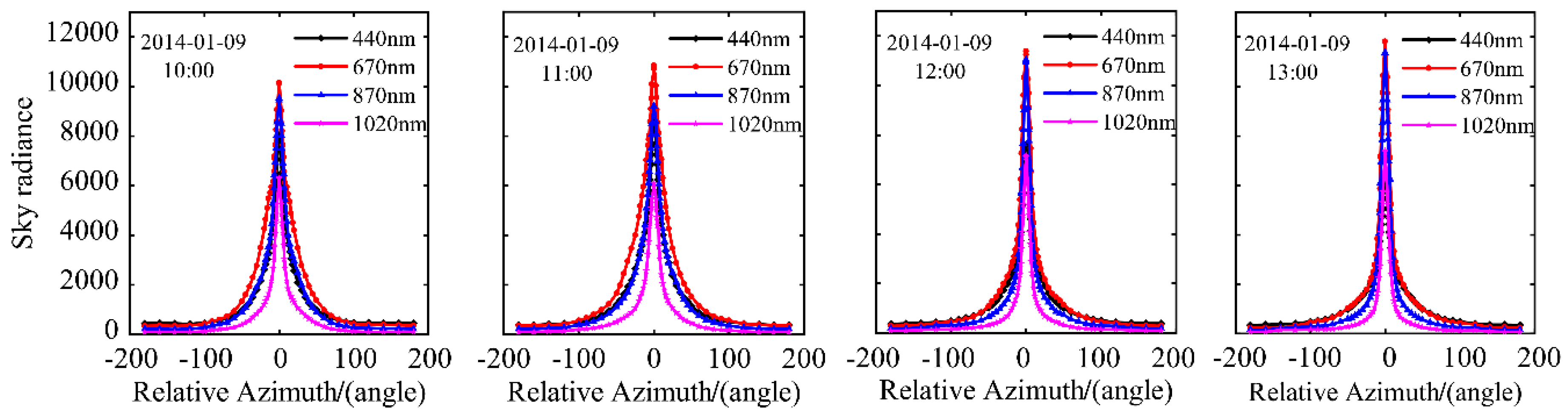 Remotesensing 11 02911 g009