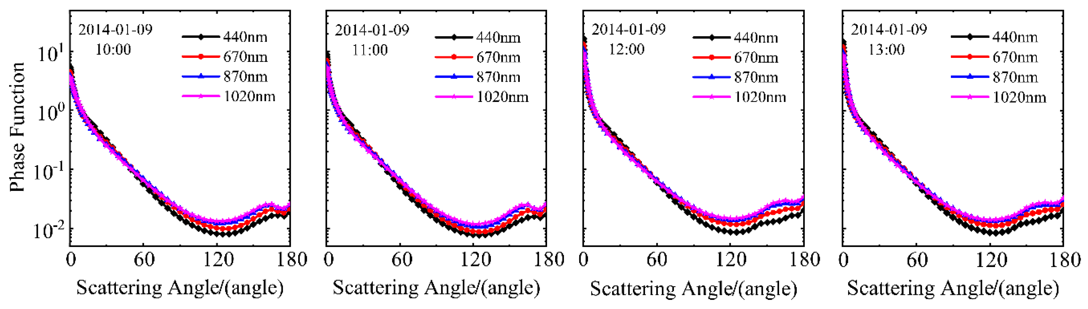 Remotesensing 11 02911 g010