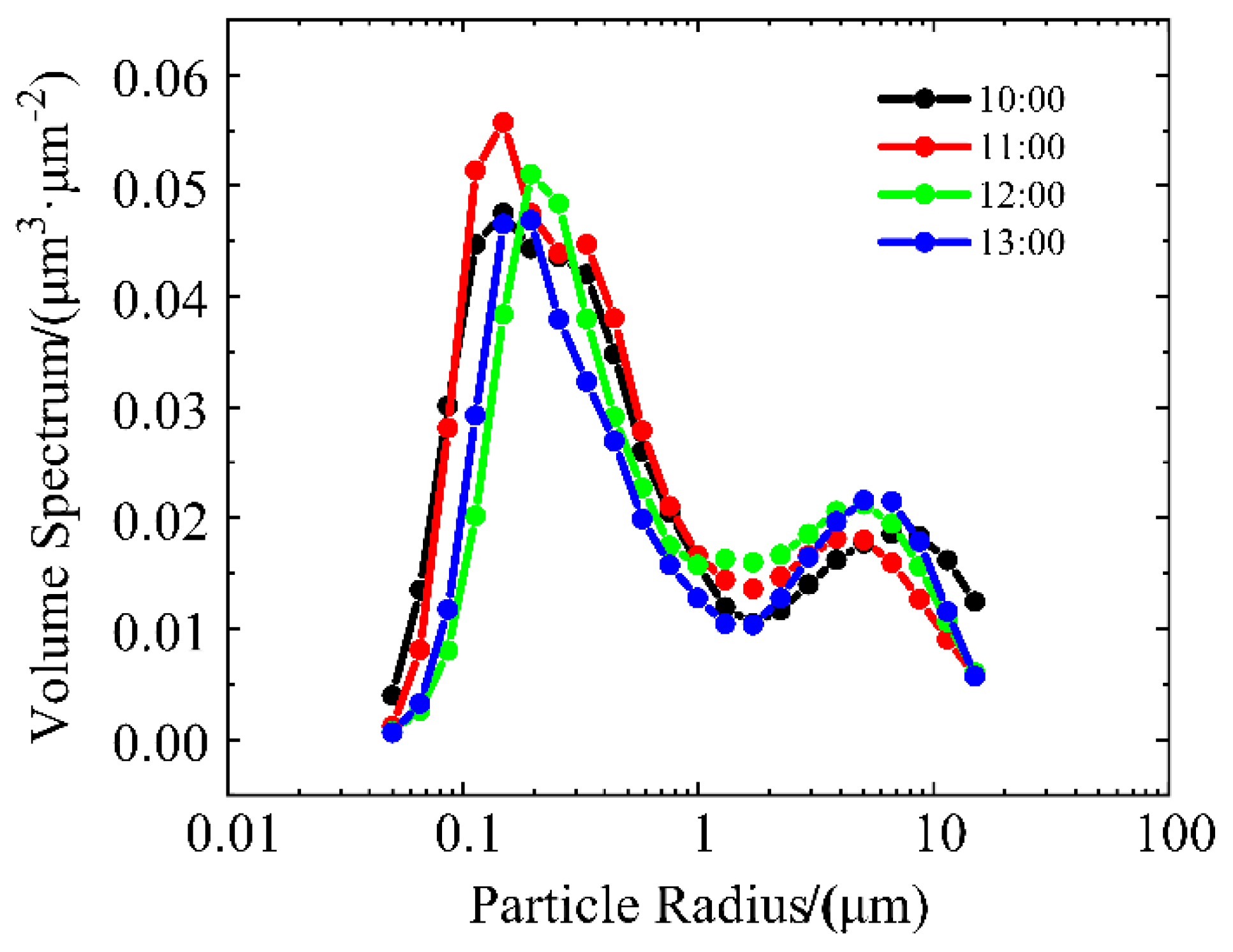 Remotesensing 11 02911 g011