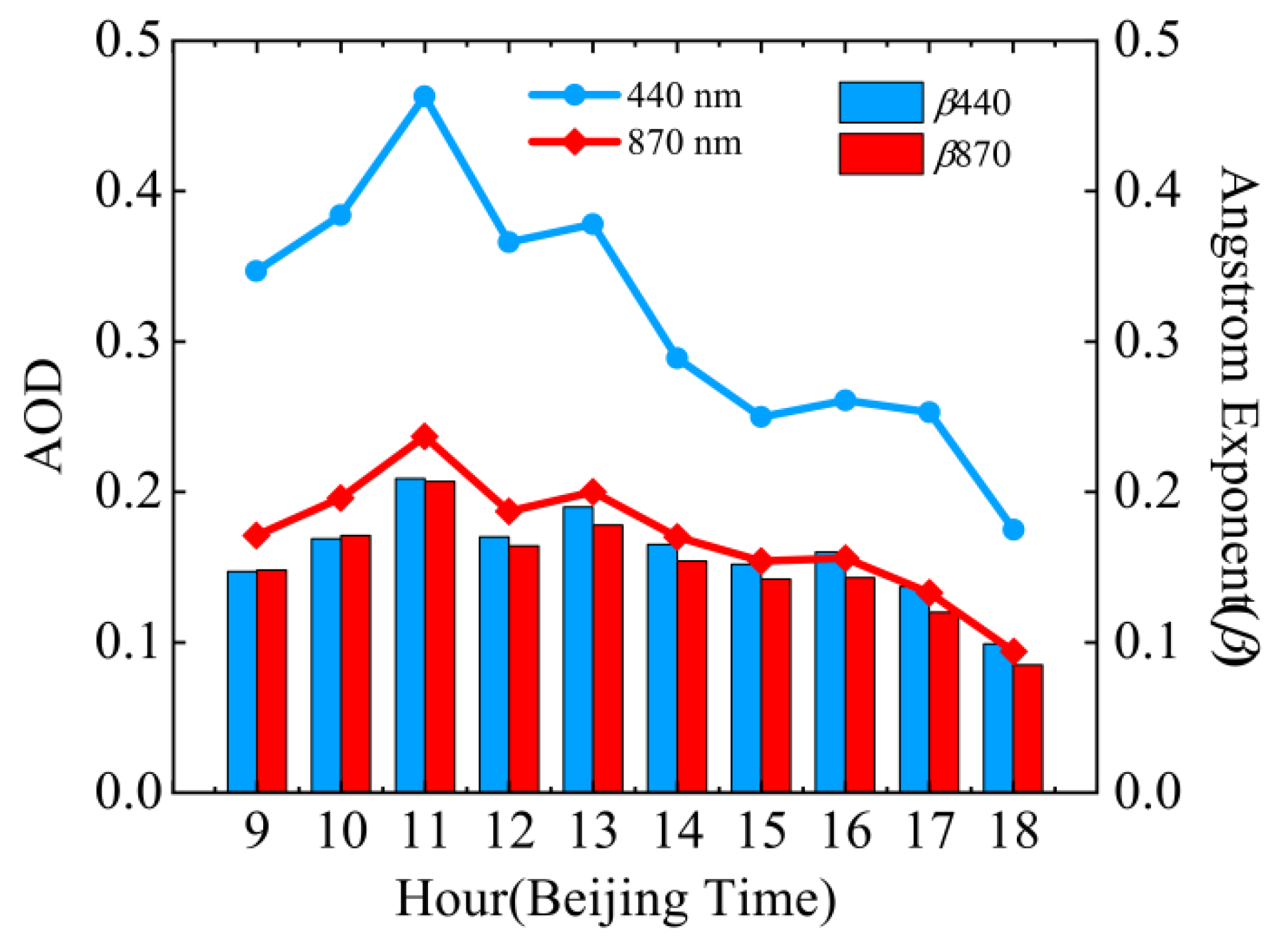 Remotesensing 11 02911 g012