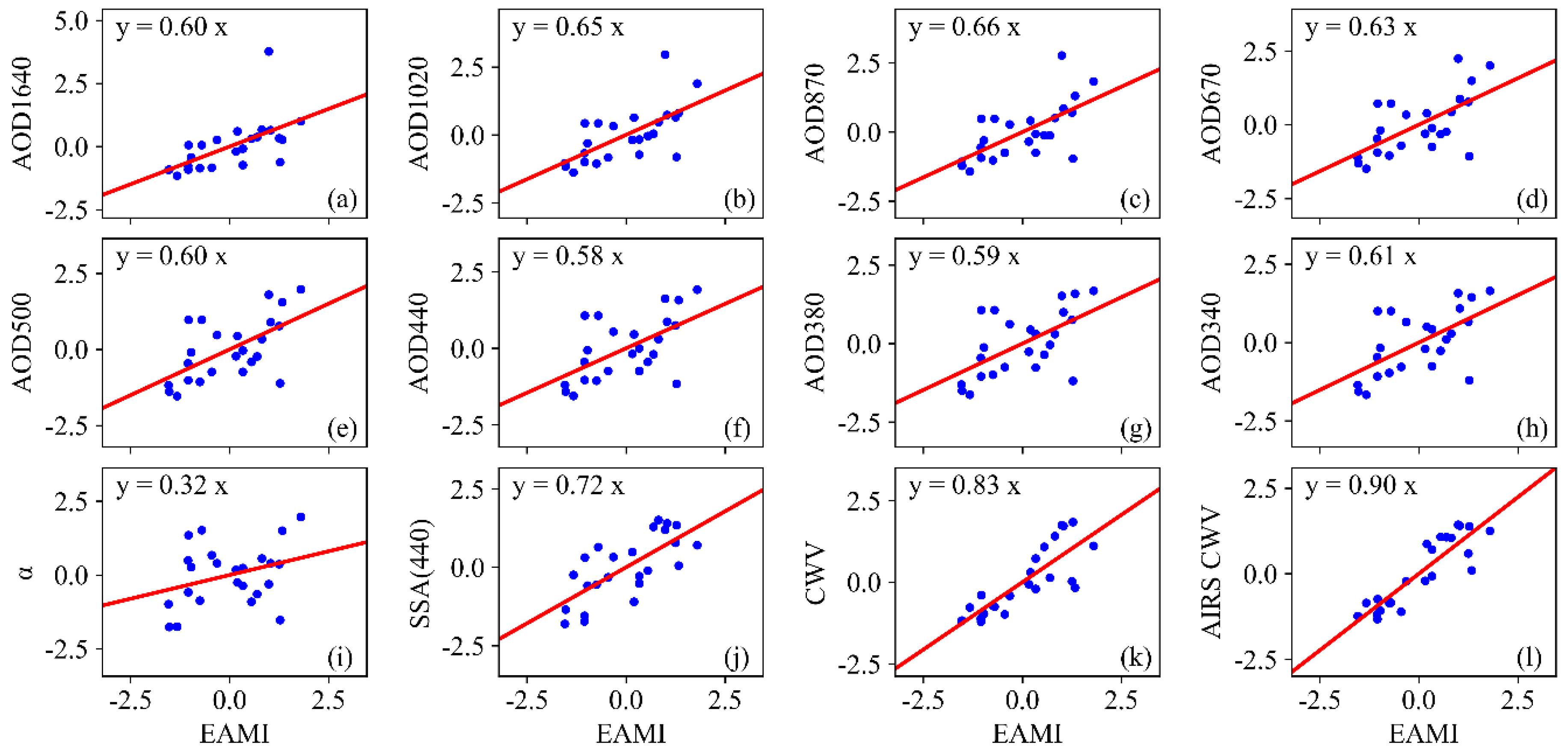 Remotesensing 11 02911 g014