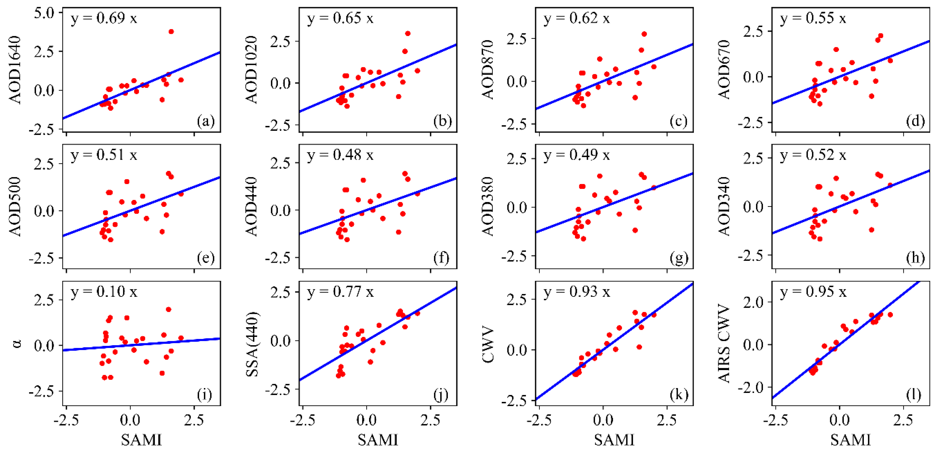 Remotesensing 11 02911 g015