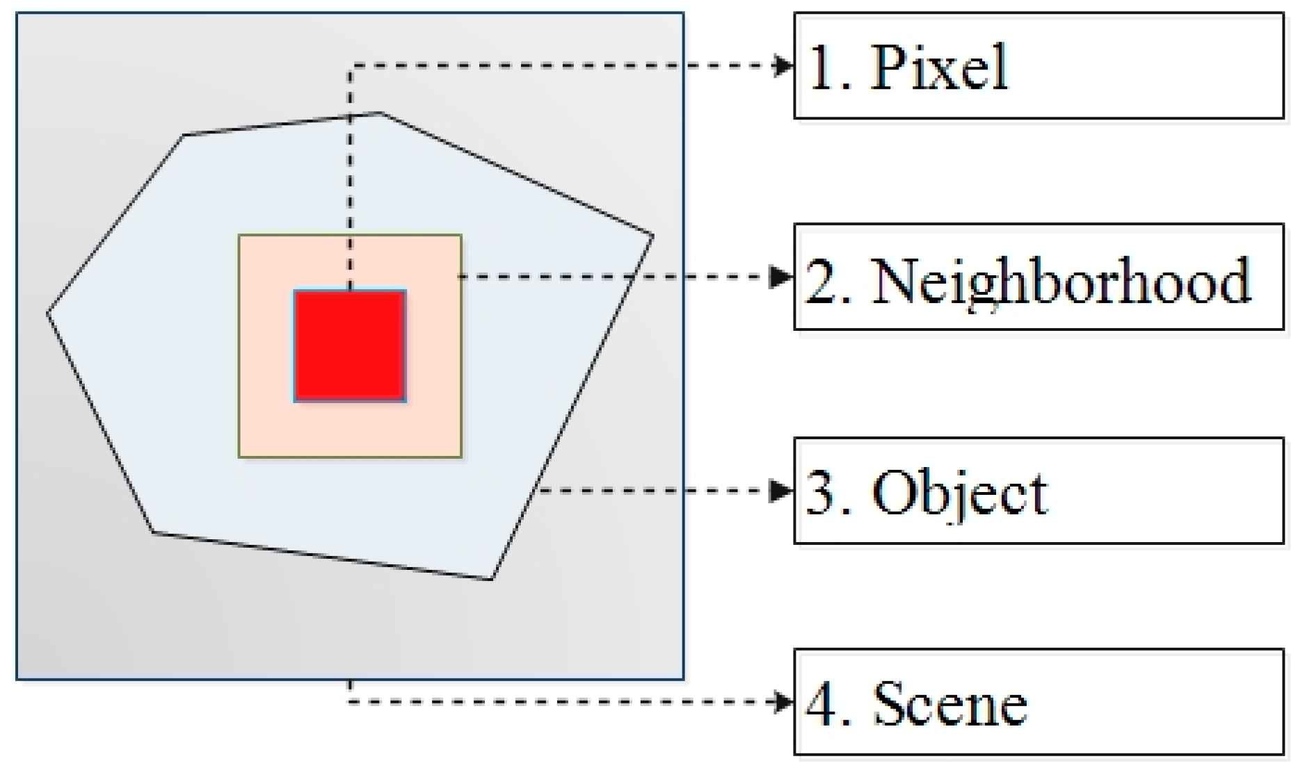 Remotesensing 11 02916 g001 Remotesensing 11 02916 g001