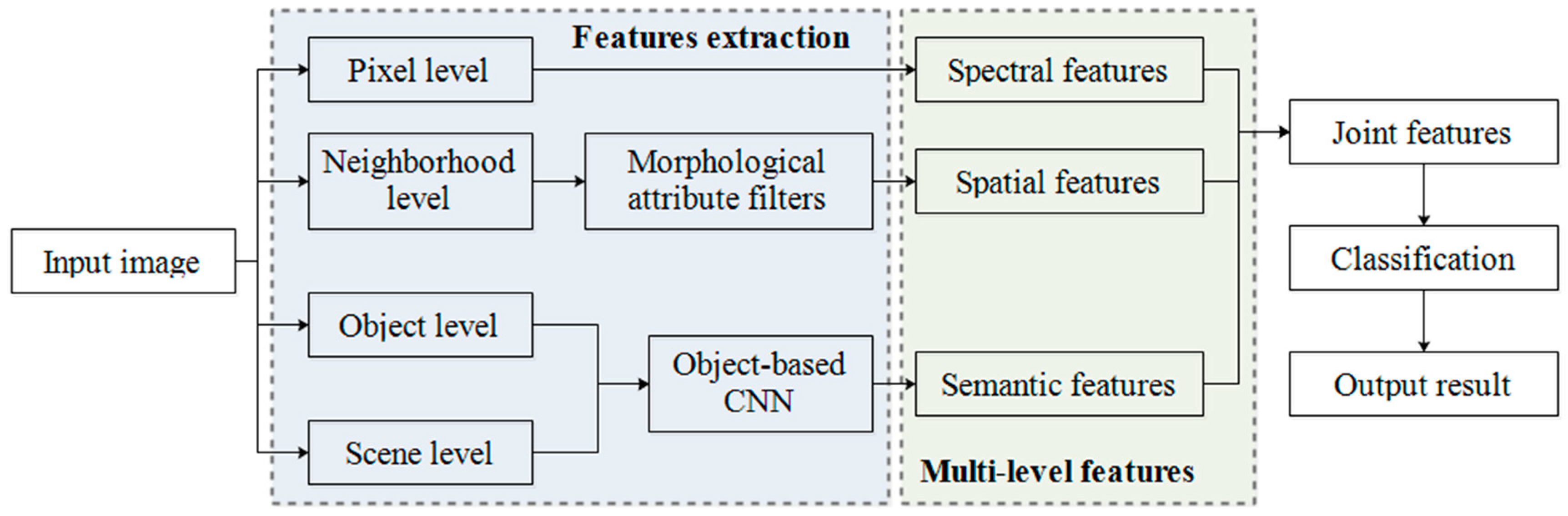 Remotesensing 11 02916 g002 Remotesensing 11 02916 g002