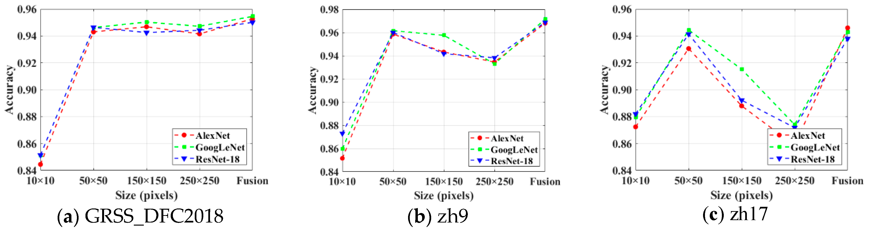Remotesensing 11 02916 g008 Remotesensing 11 02916 g008