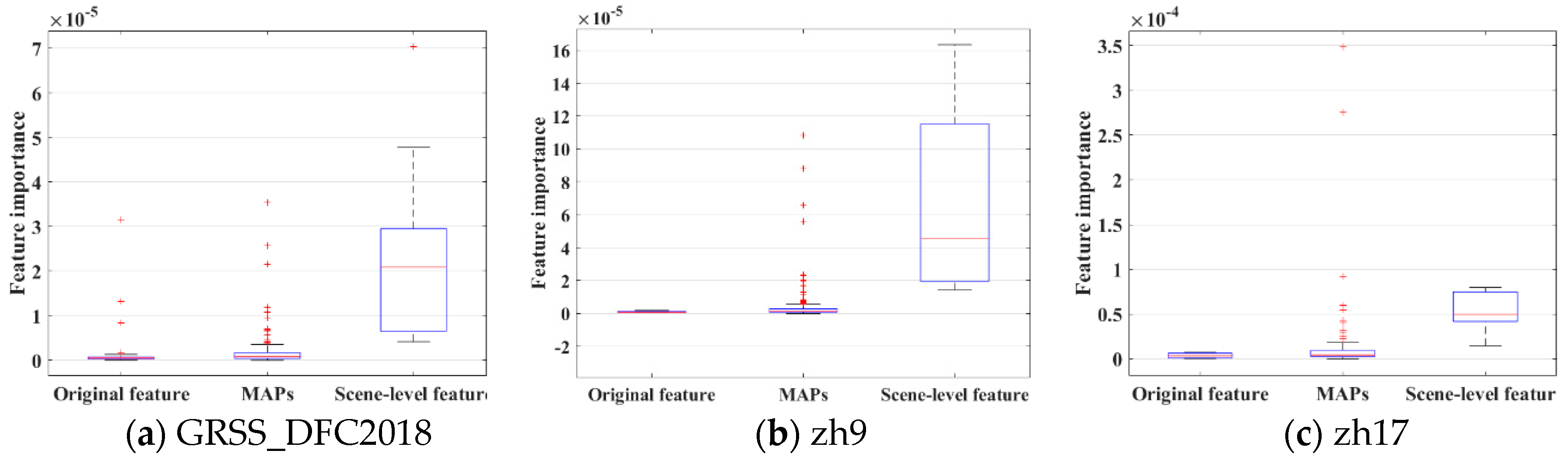Remotesensing 11 02916 g011 Remotesensing 11 02916 g011