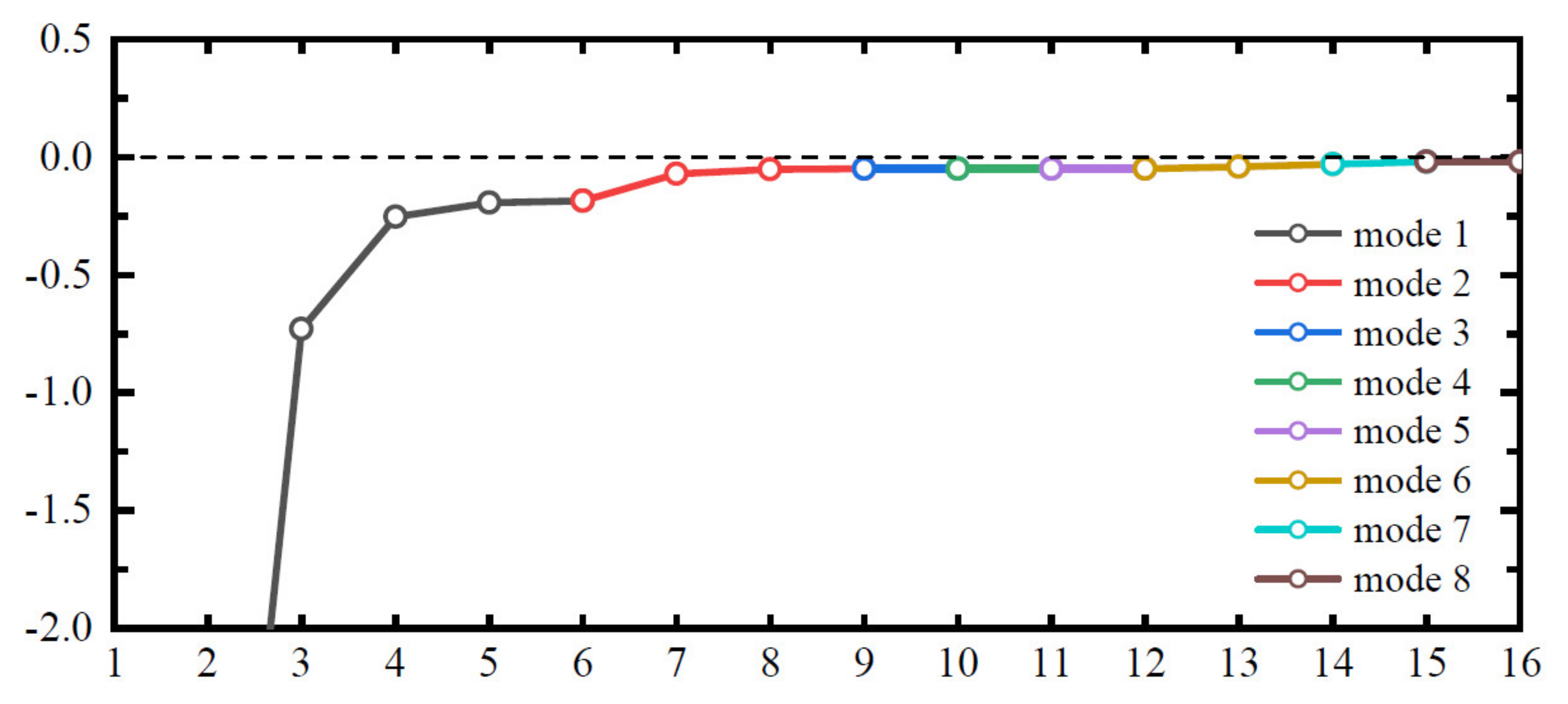 Remotesensing 11 02917 g005 Remotesensing 11 02917 g005