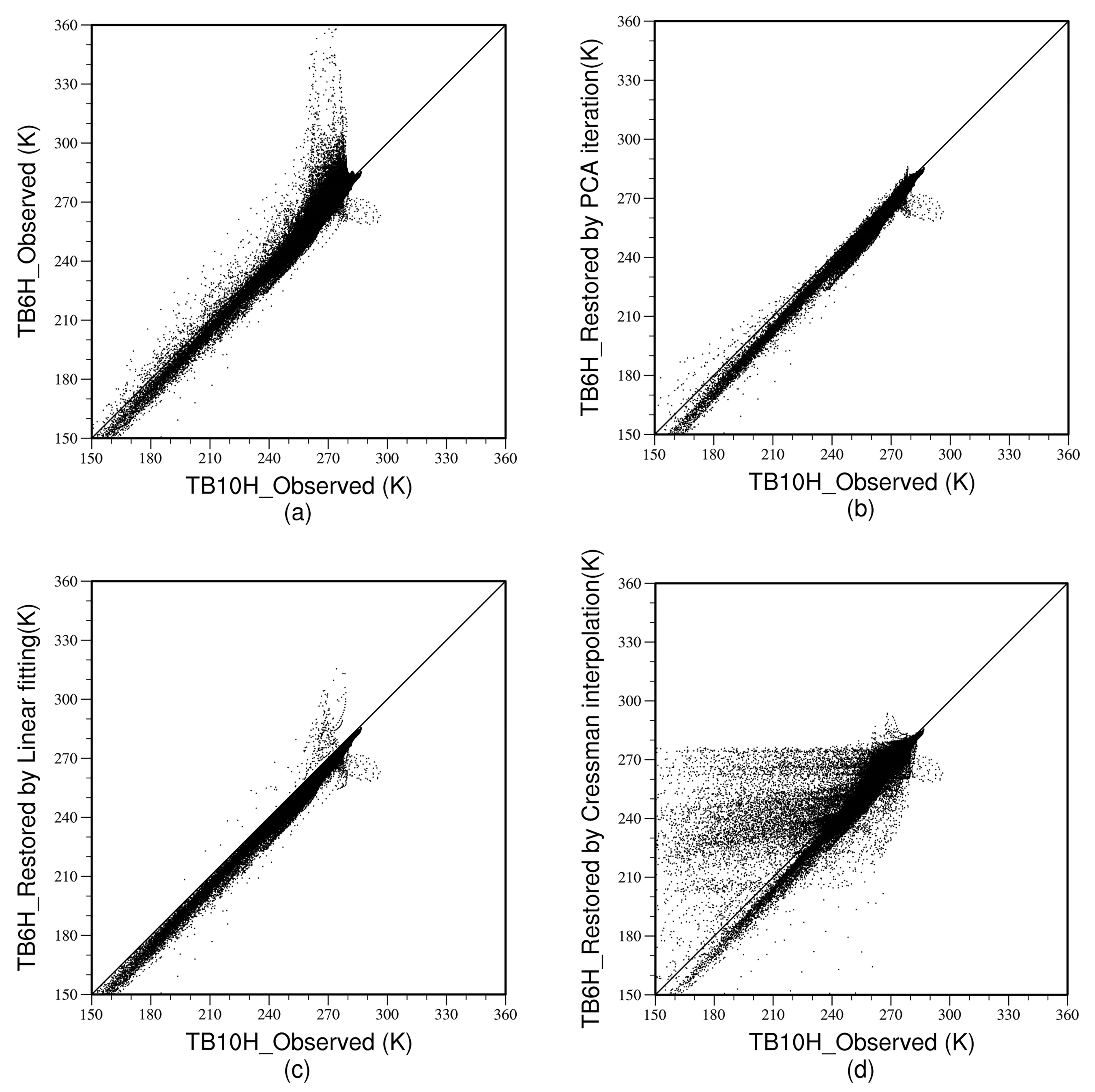 Remotesensing 11 02917 g010 Remotesensing 11 02917 g010