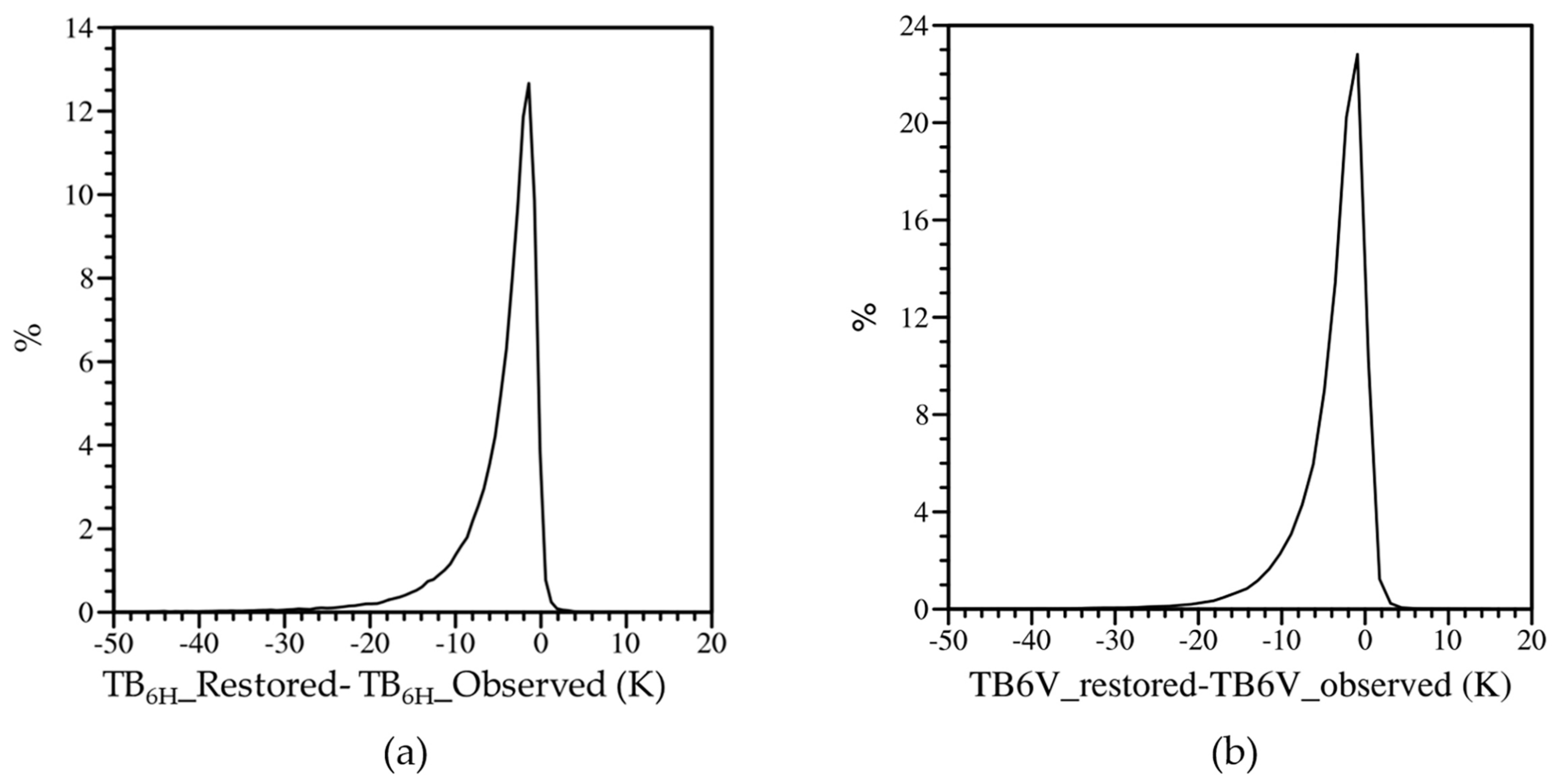 Remotesensing 11 02917 g013 Remotesensing 11 02917 g013