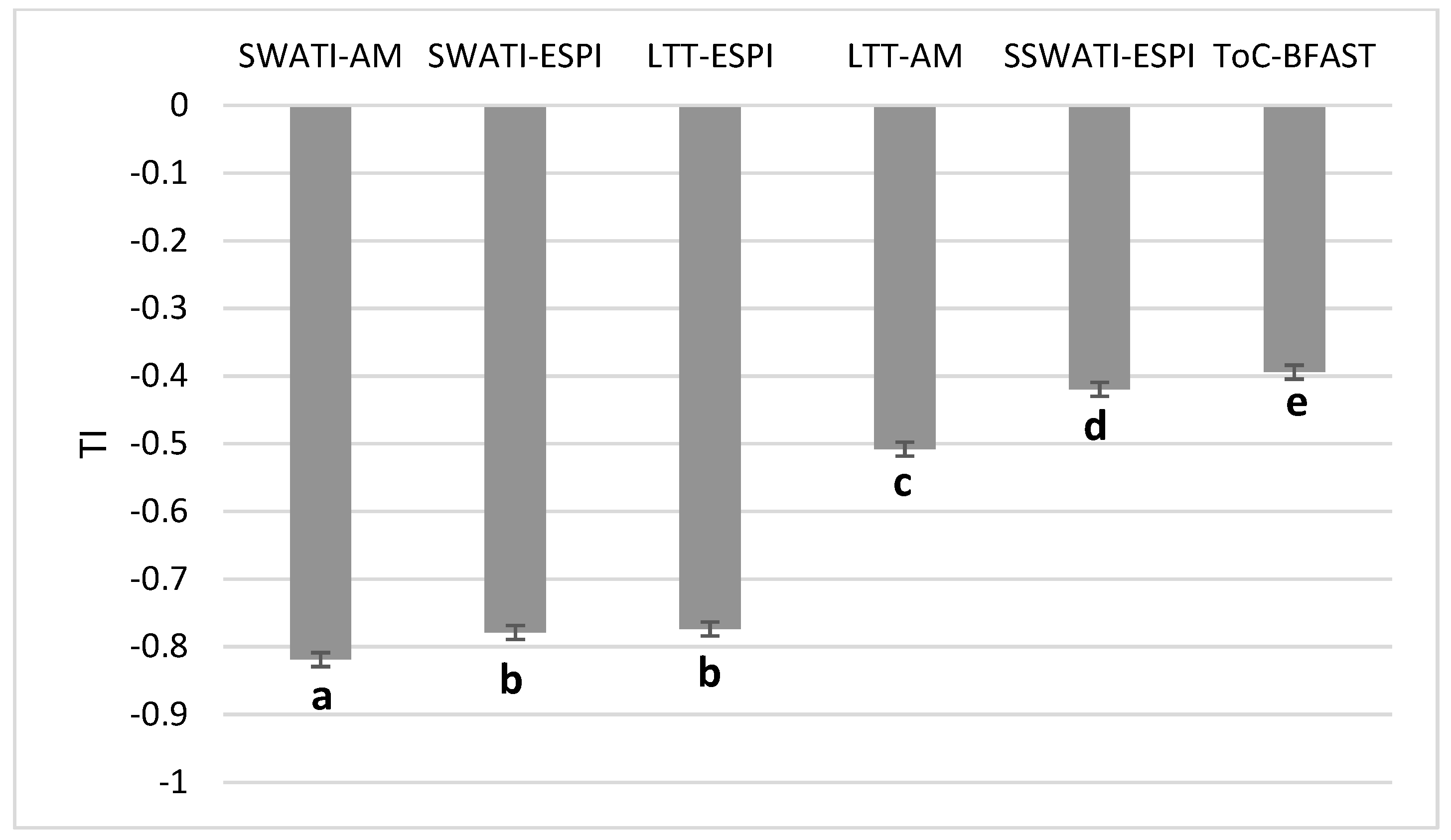 Remotesensing 11 02918 g005 Remotesensing 11 02918 g005