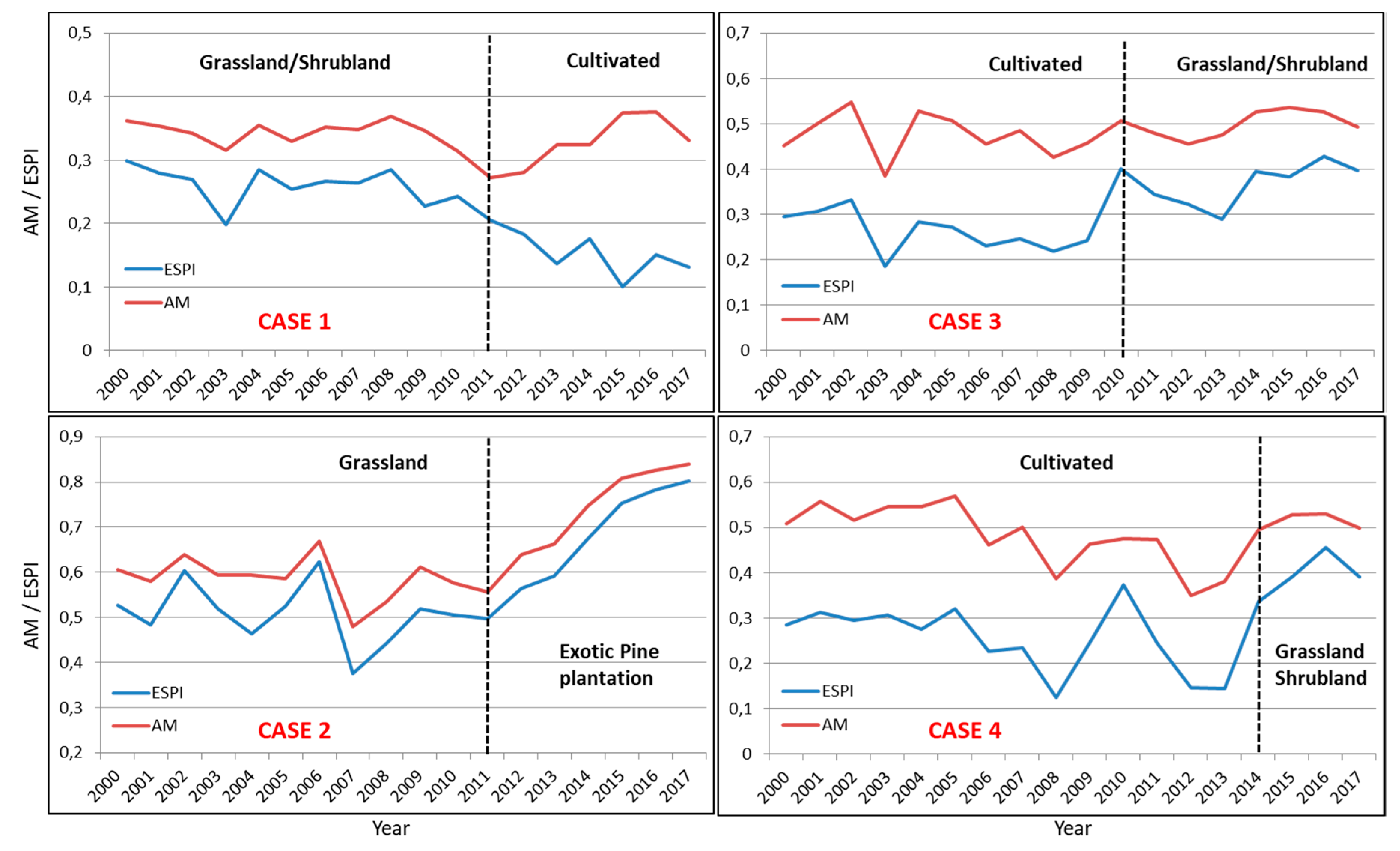 Remotesensing 11 02918 g0a1 Remotesensing 11 02918 g0a1