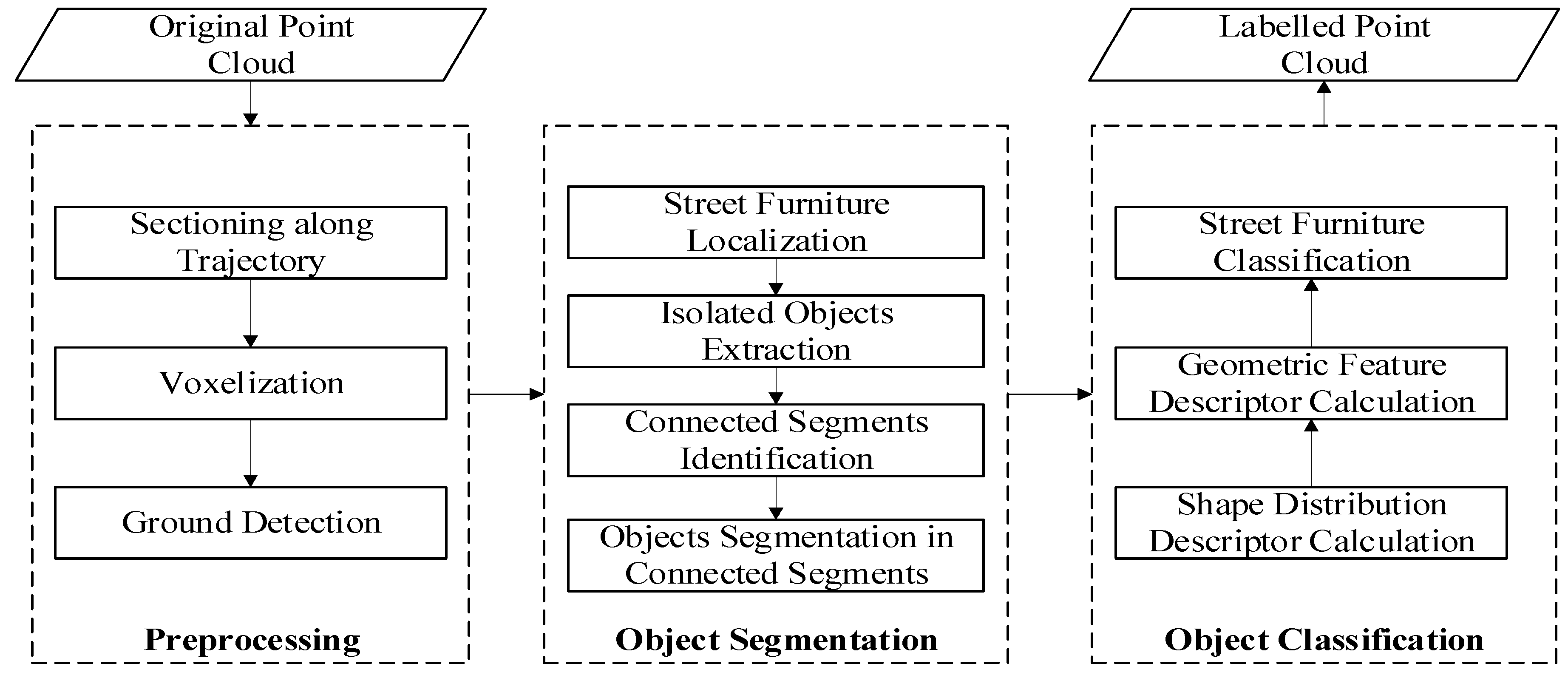 Remotesensing 11 02920 g001 Remotesensing 11 02920 g001