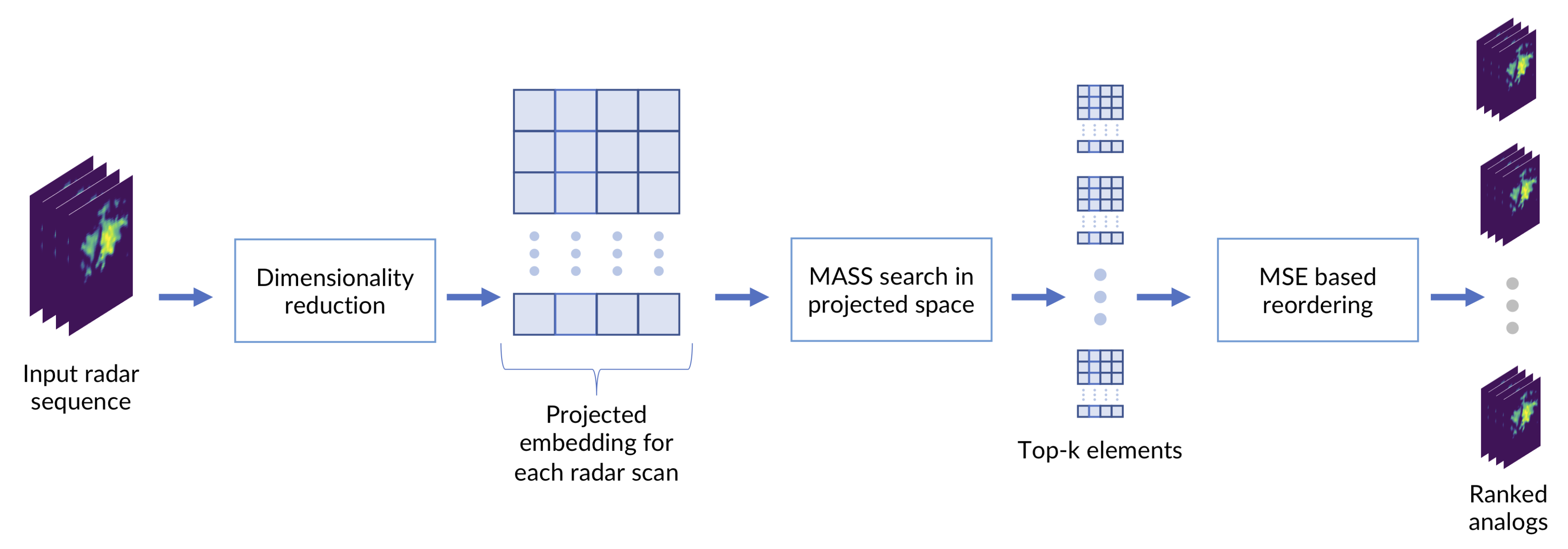 Remotesensing 11 02922 g002 Remotesensing 11 02922 g002