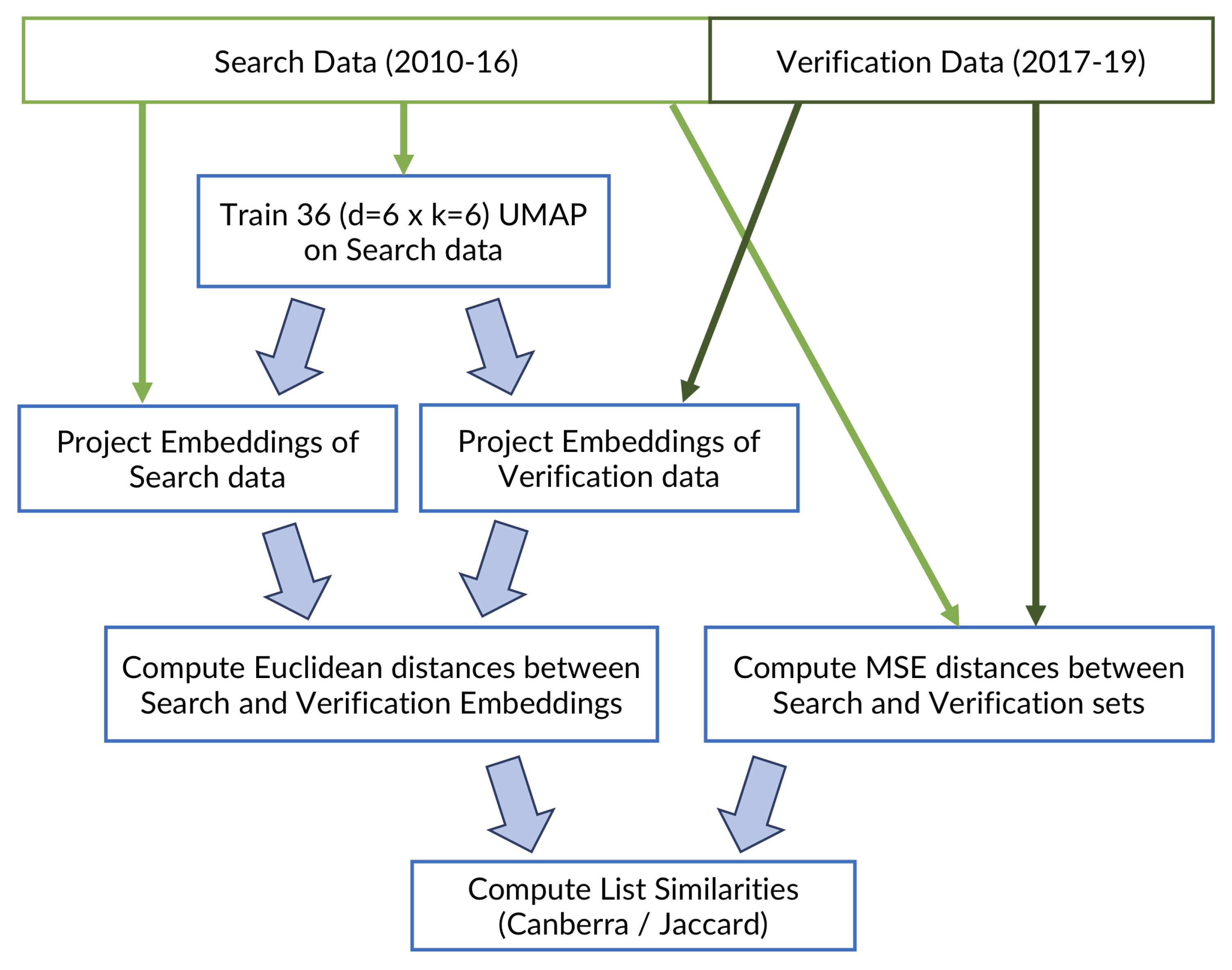 Remotesensing 11 02922 g003 Remotesensing 11 02922 g003
