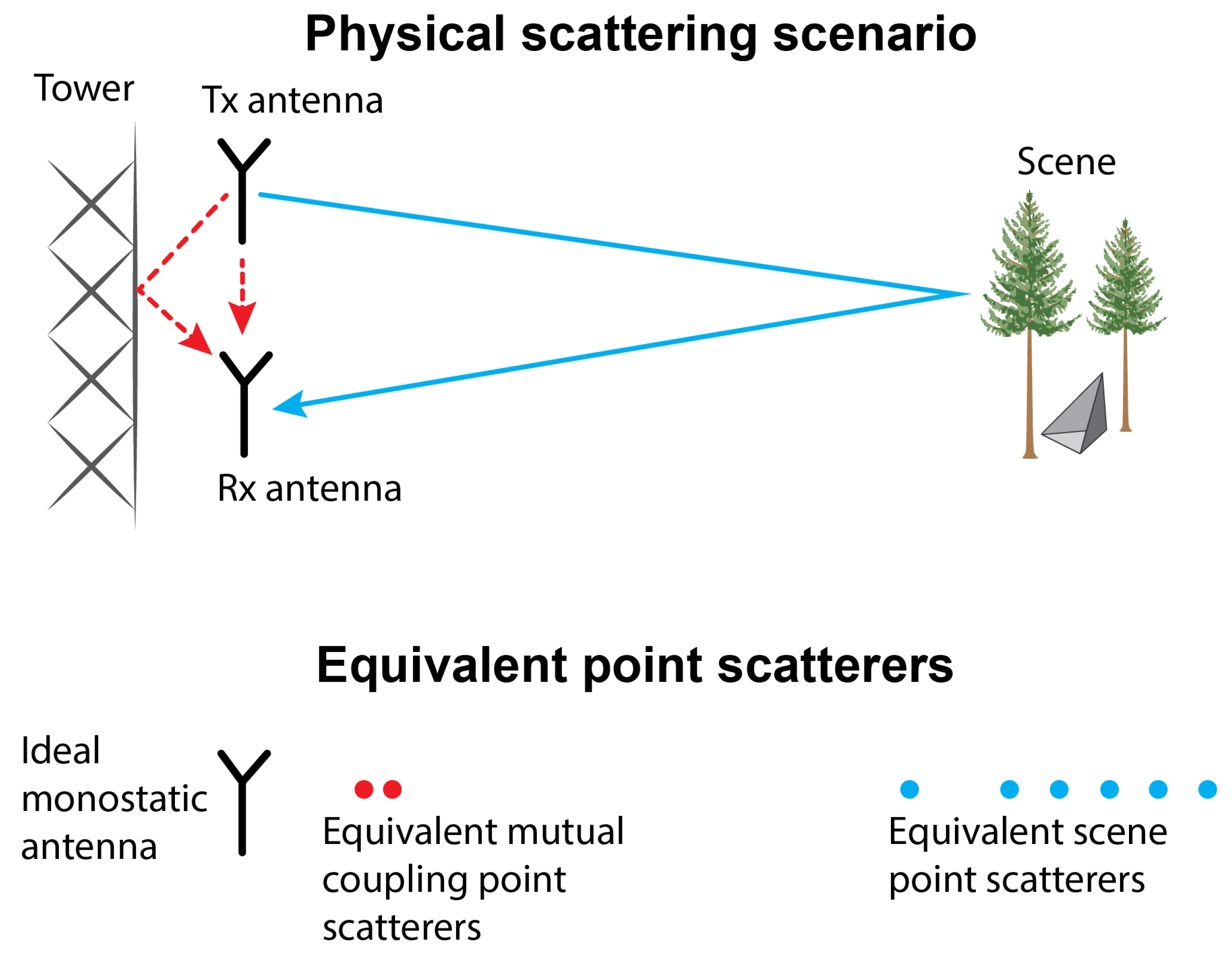 Remotesensing 11 02924 g006 Remotesensing 11 02924 g006