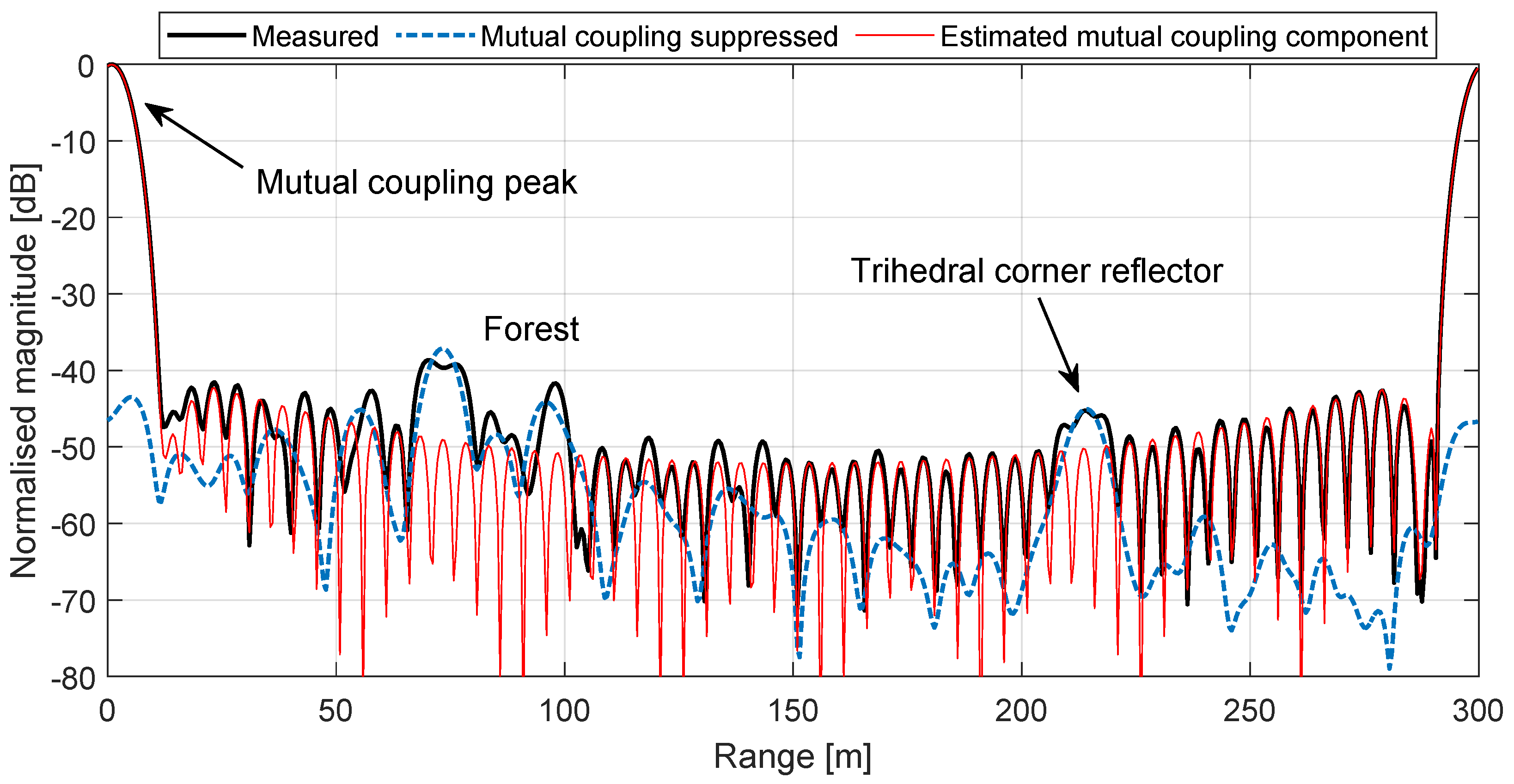 Remotesensing 11 02924 g007 Remotesensing 11 02924 g007