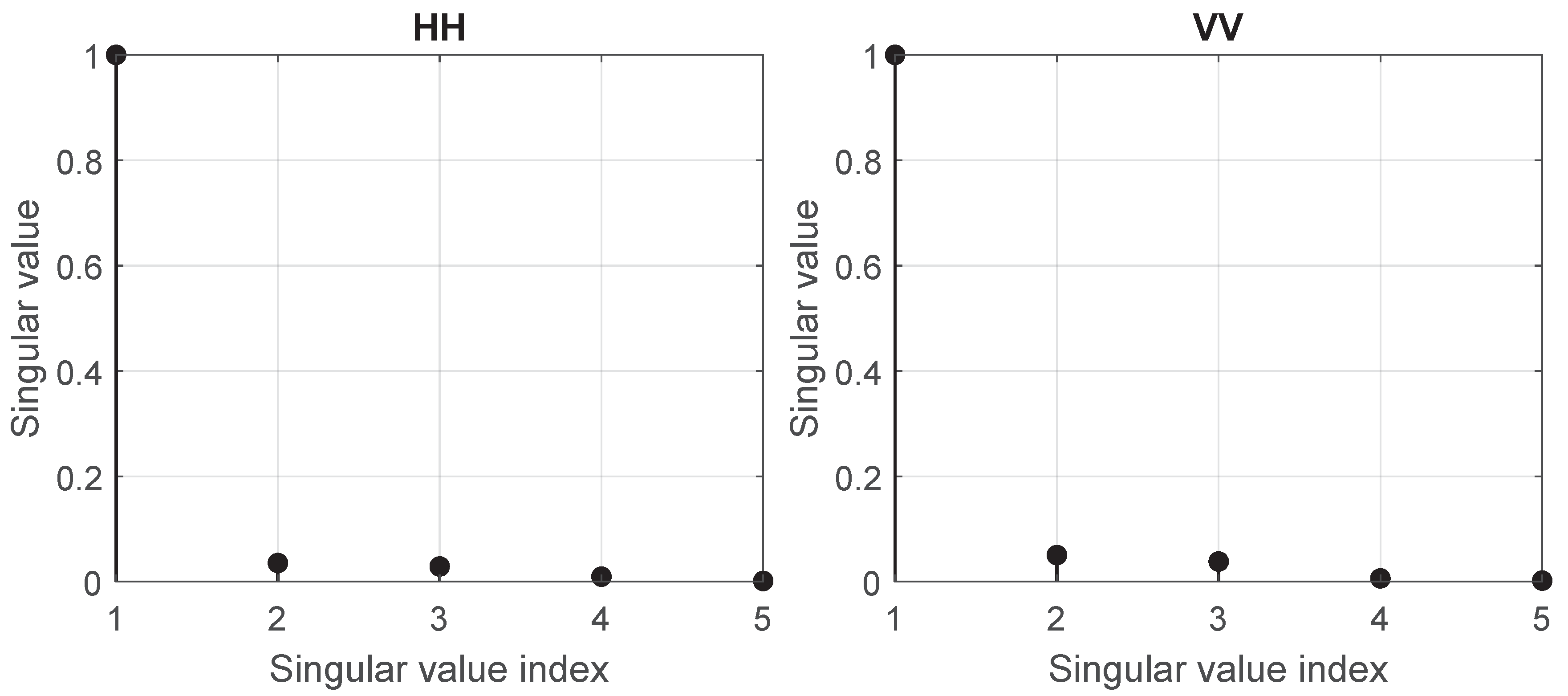 Remotesensing 11 02924 g008 Remotesensing 11 02924 g008