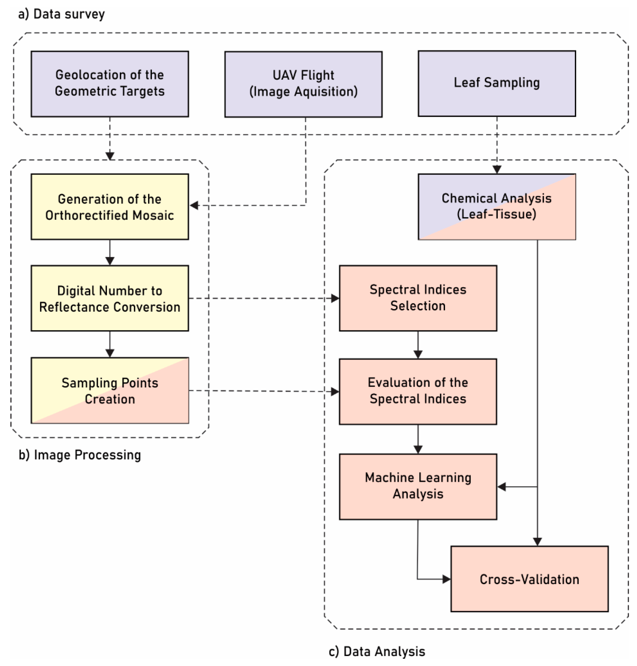 Remotesensing 11 02925 g001 Remotesensing 11 02925 g001