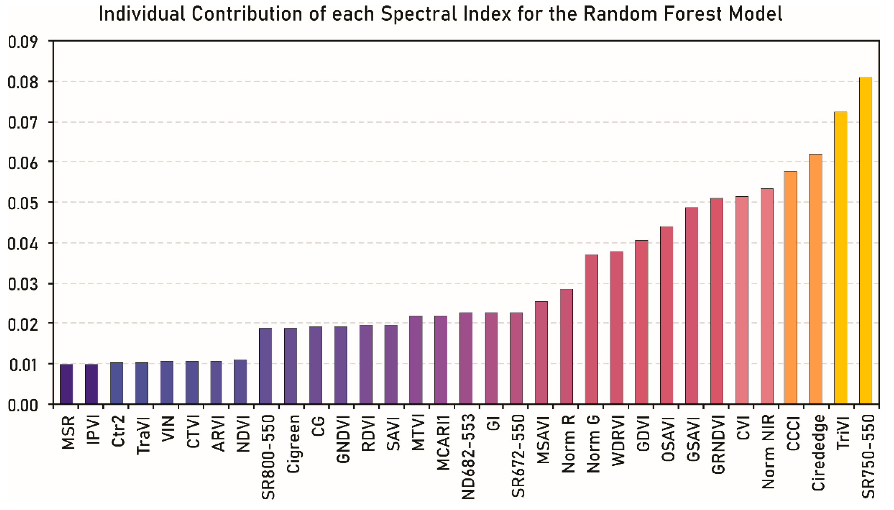 Remotesensing 11 02925 g006 Remotesensing 11 02925 g006