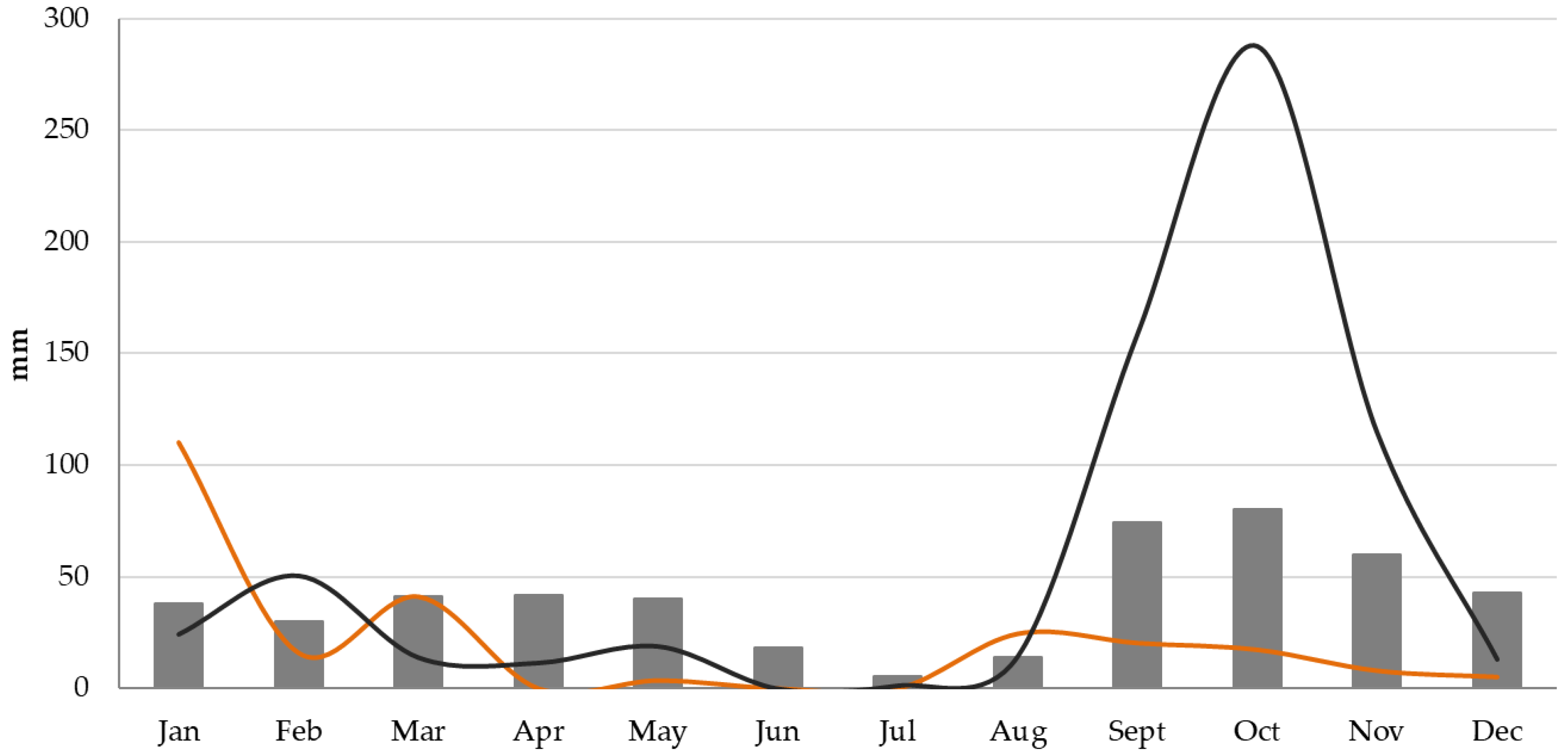 Remotesensing 11 02926 g003