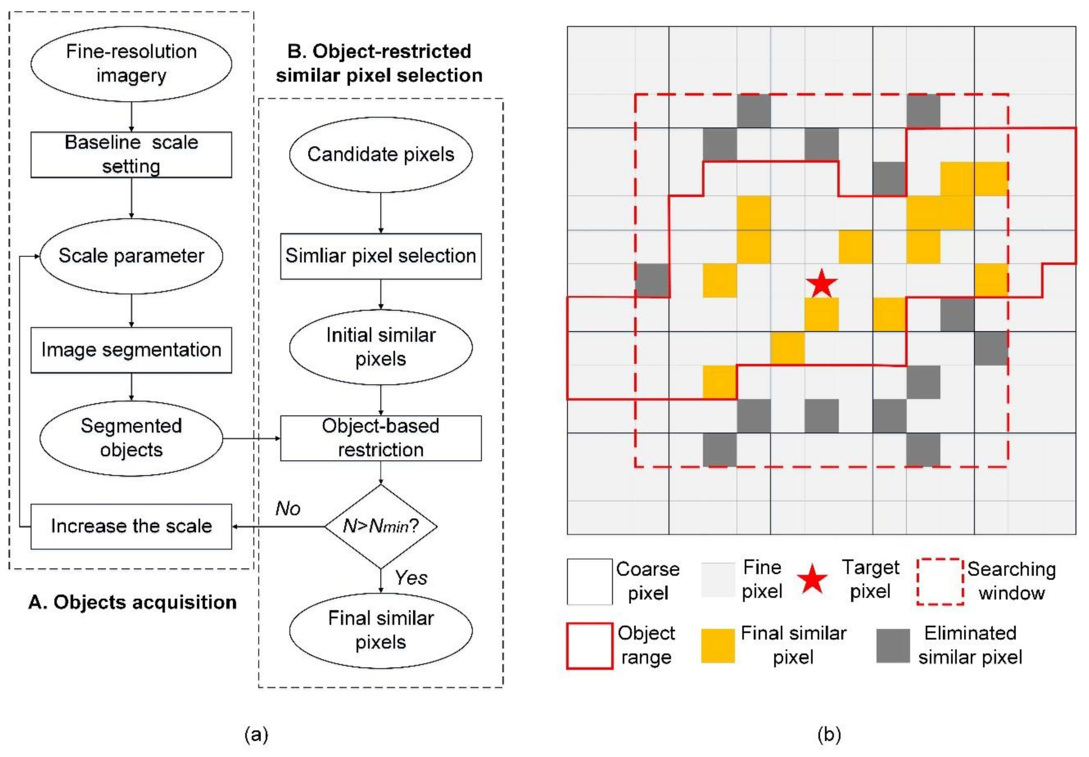 Remotesensing 11 02927 g001