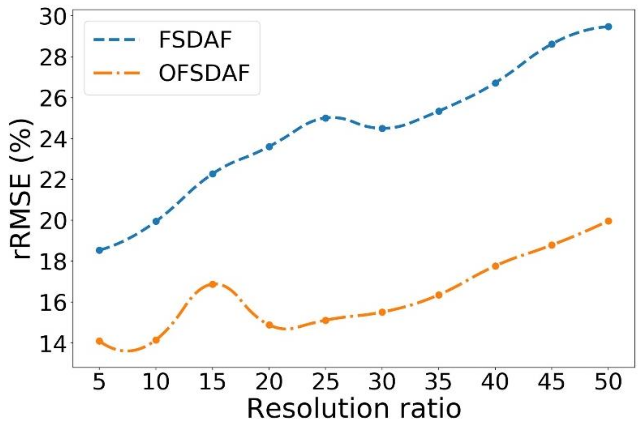 Remotesensing 11 02927 g013