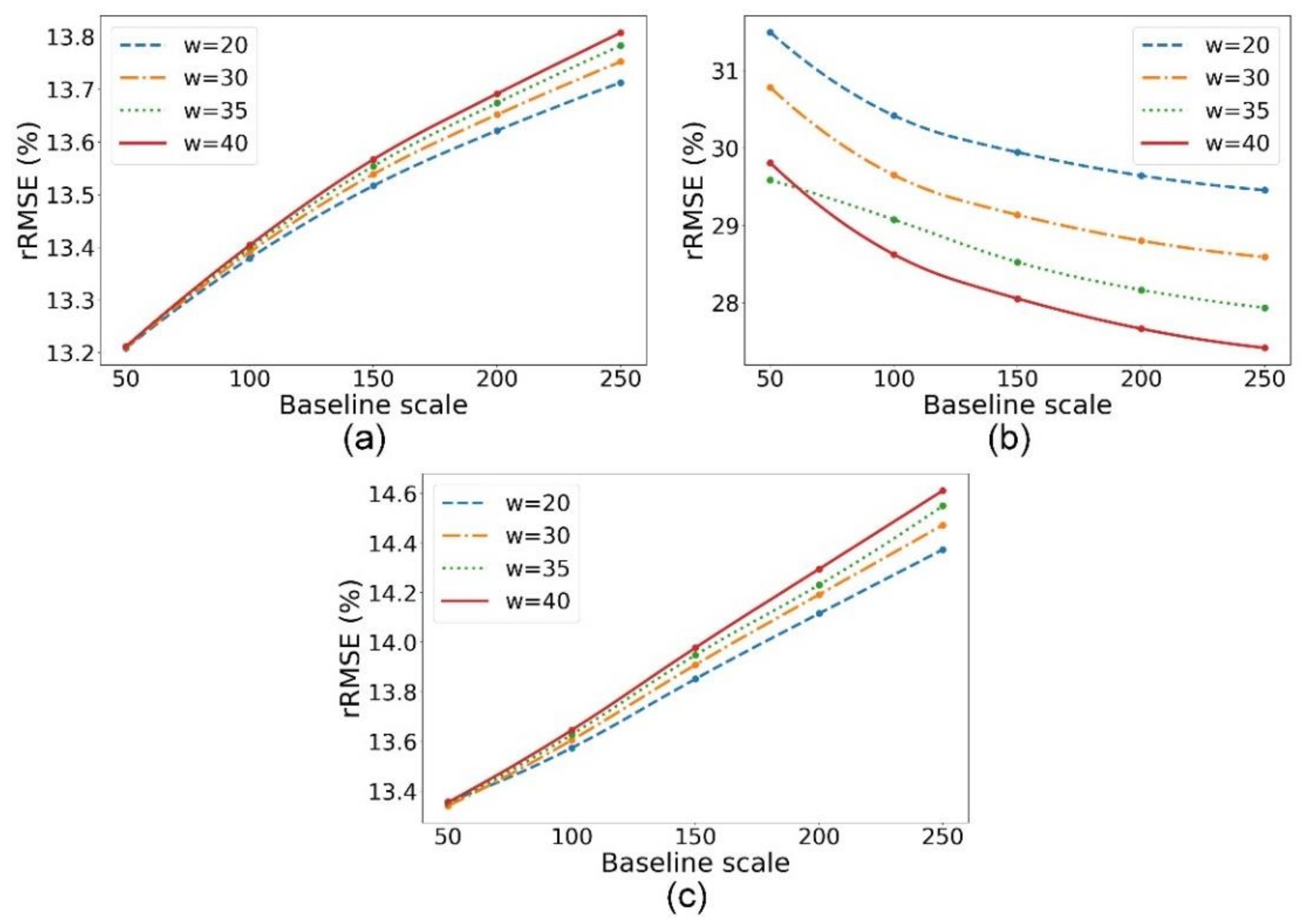 Remotesensing 11 02927 g014